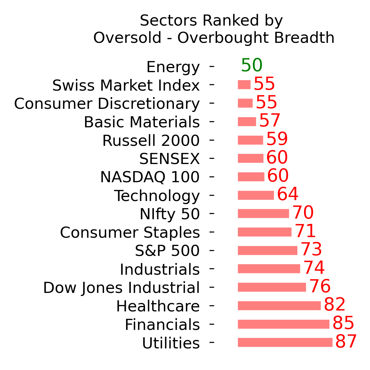 Daily Report : The S&P's v-shaped bottom