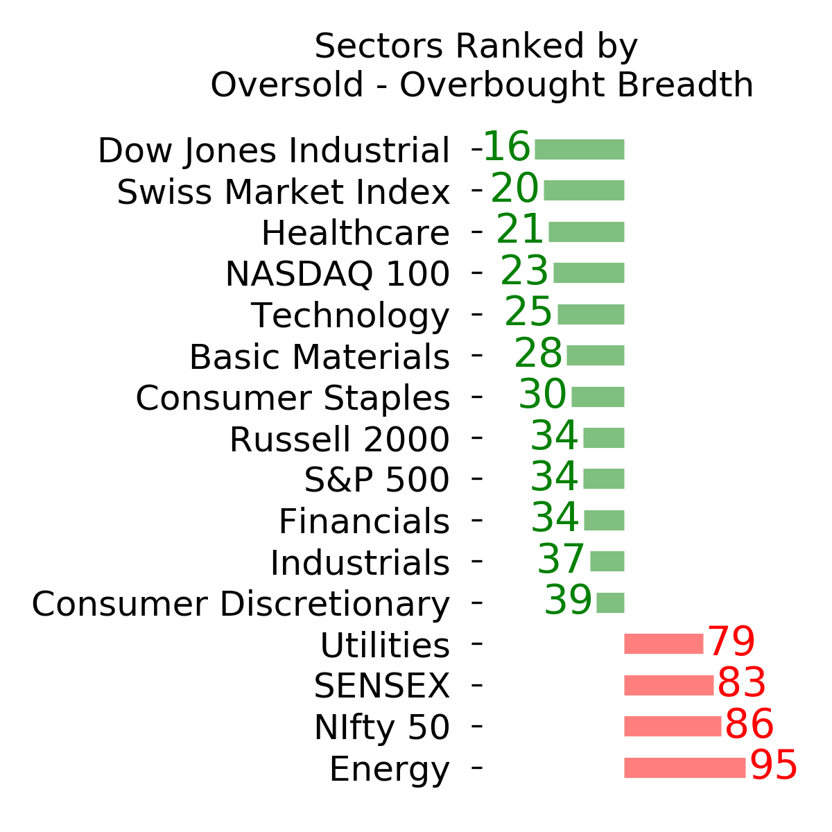 Daily Report : Why the failed breadth thrust is not necessarily bad
