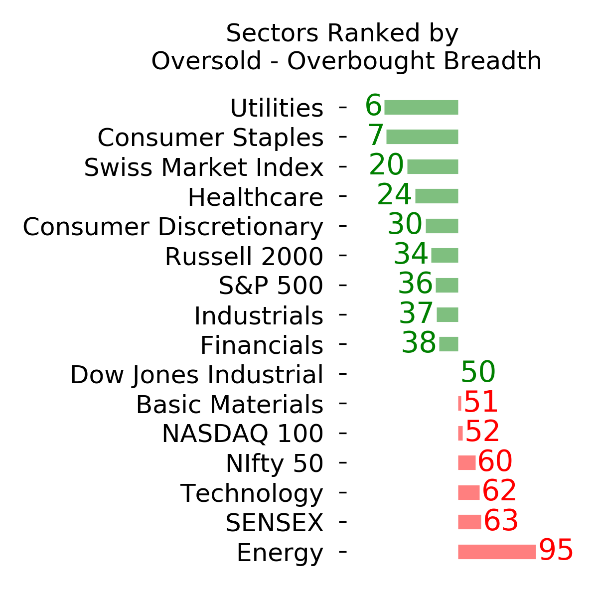 Daily Report : Energy investors are showing the opposite of panic