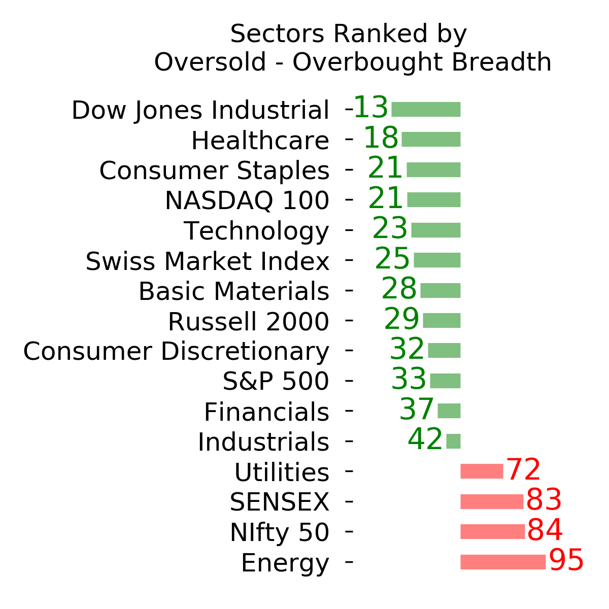 Daily Report : Institutions buy record bets on a crash