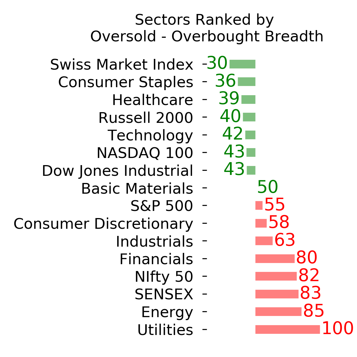 Daily Report : TradingEdge Weekly for Sep 9 - Scrambling for protection, failed thrusts, struggling commodities