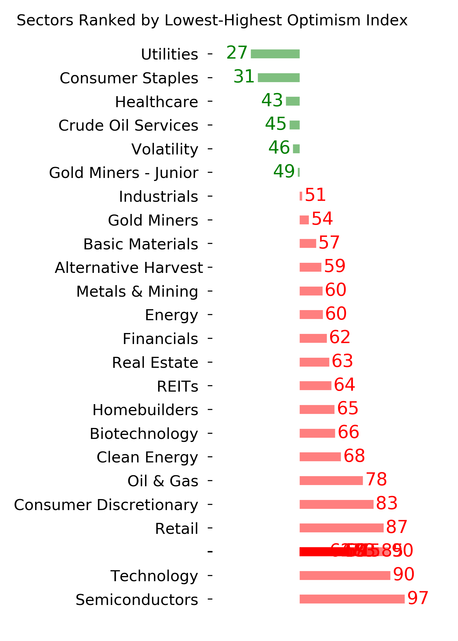 Daily Report : The S&P has soared since October but gold has done even better
