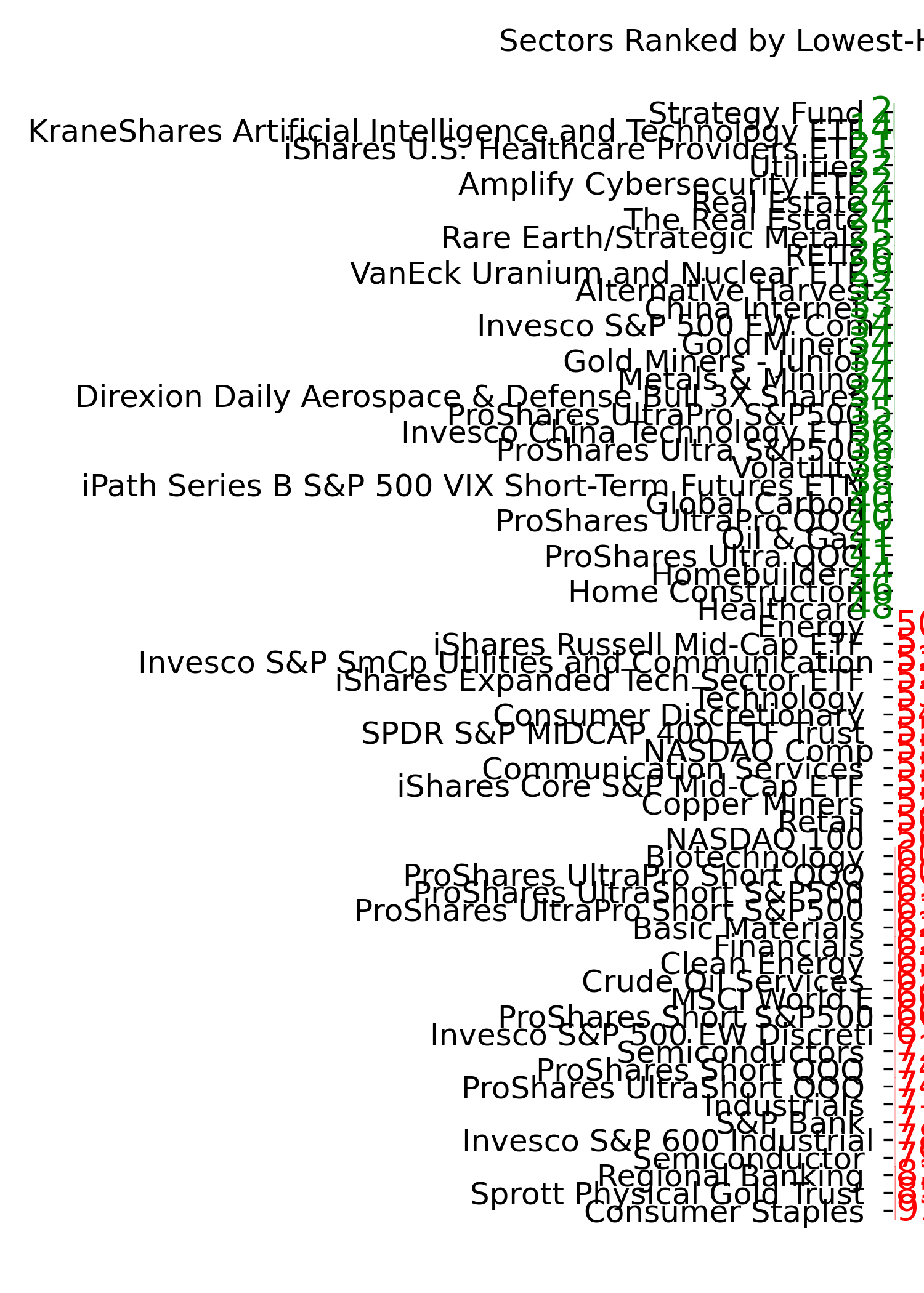 Daily Report : The Energy sector triggered a breadth thrust