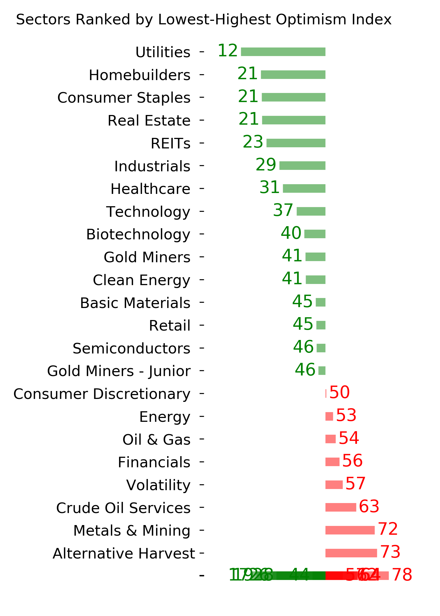 Daily Report : A historic shift toward Defensive and Value stocks