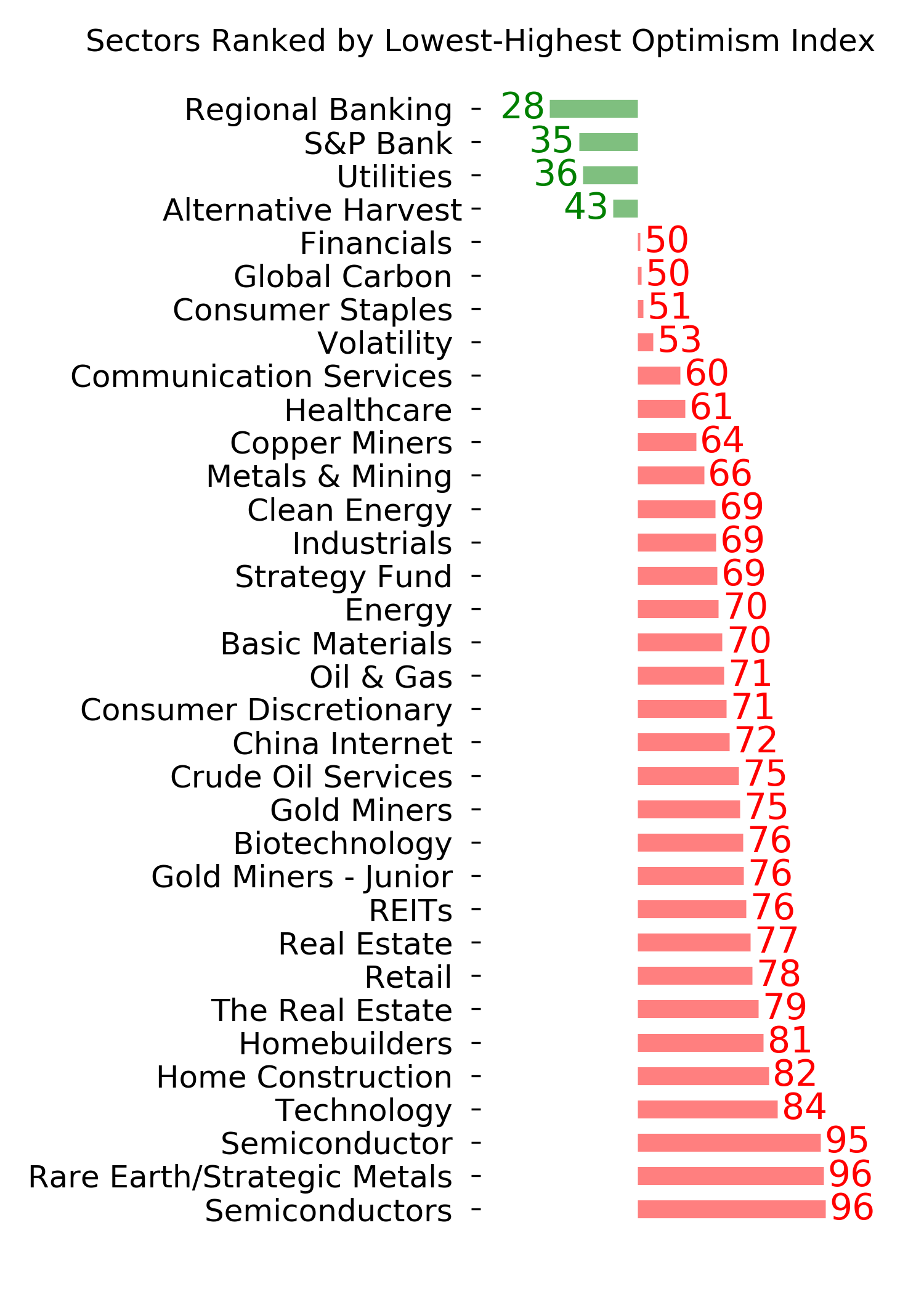 Daily Report : TradingEdge Weekly for Mar 1 - New records, sustained momentum, commodity concerns