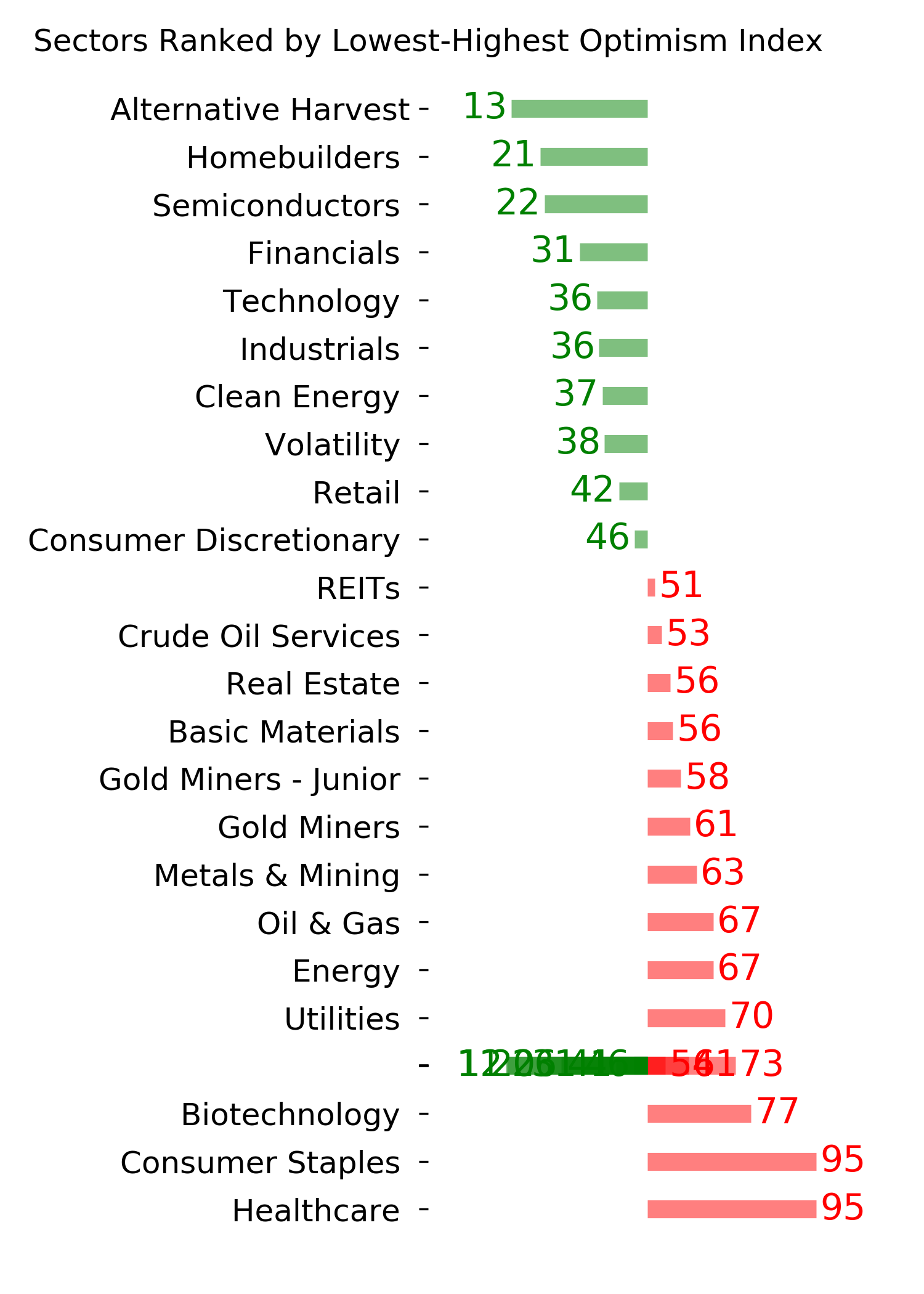 Daily Report : Still waiting for the market environment to turn healthy