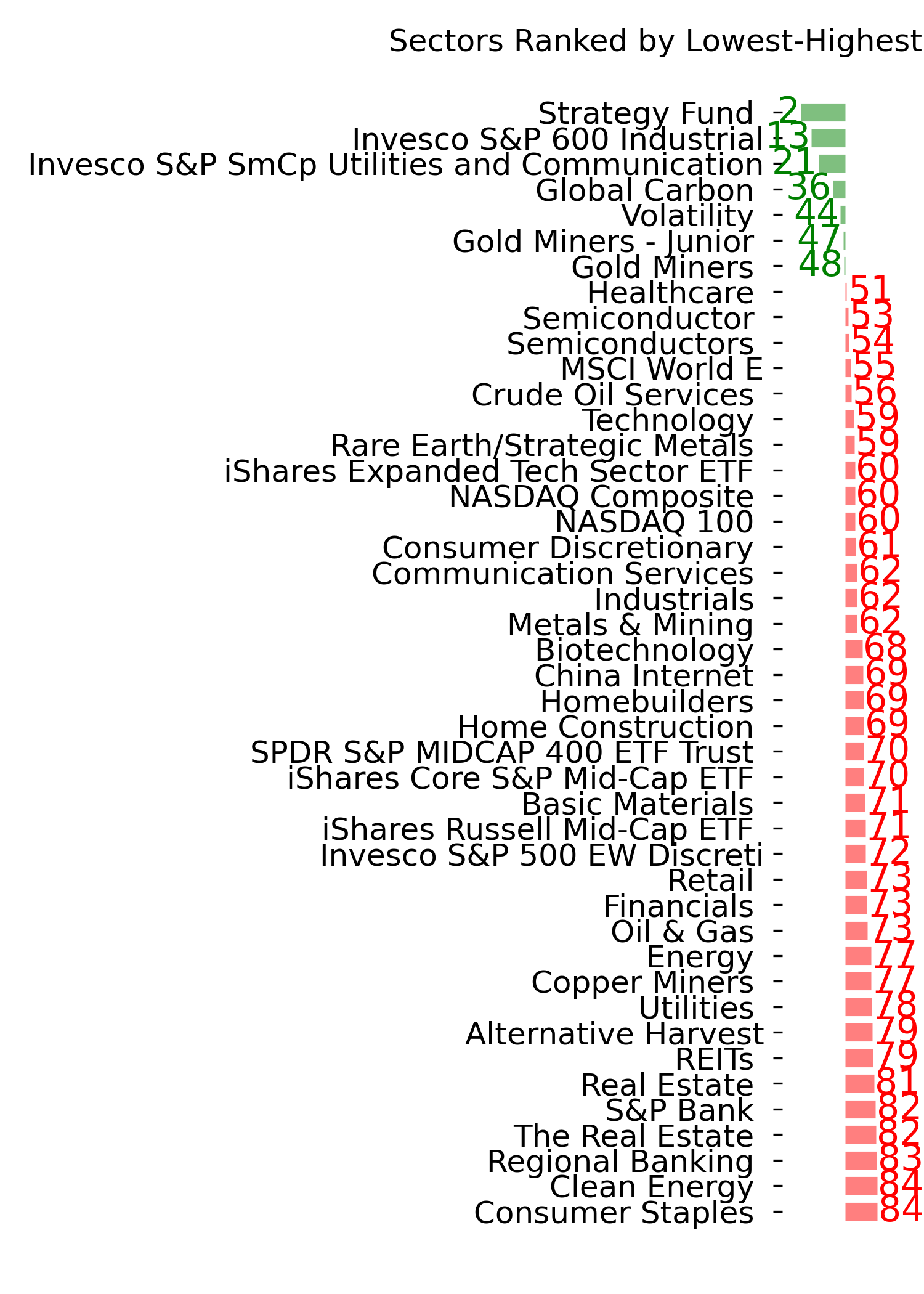Daily Report : The Copper/Gold Ratio offer surprising clues for a variety of markets