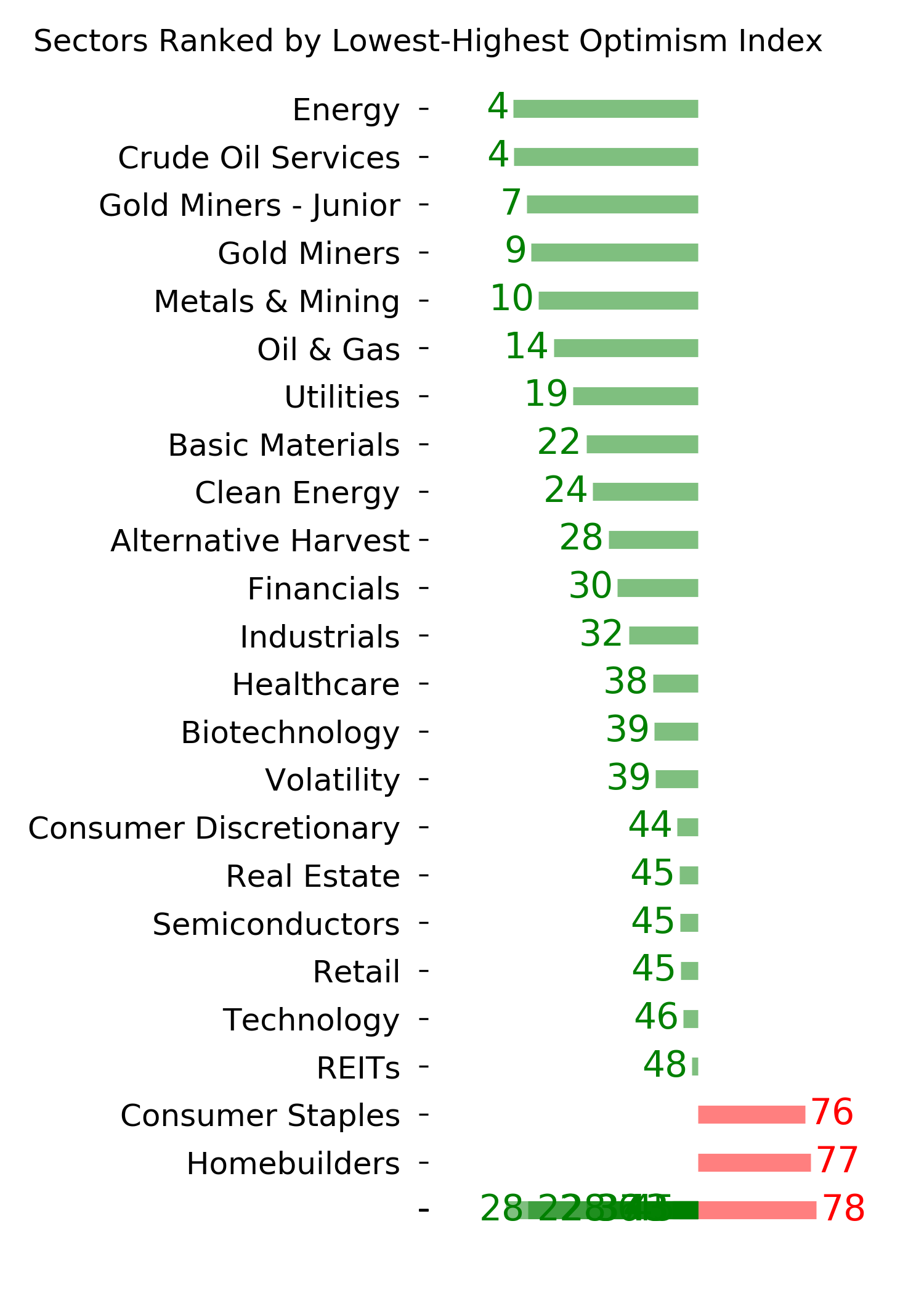 Daily Report : The Big Money has left the stock market