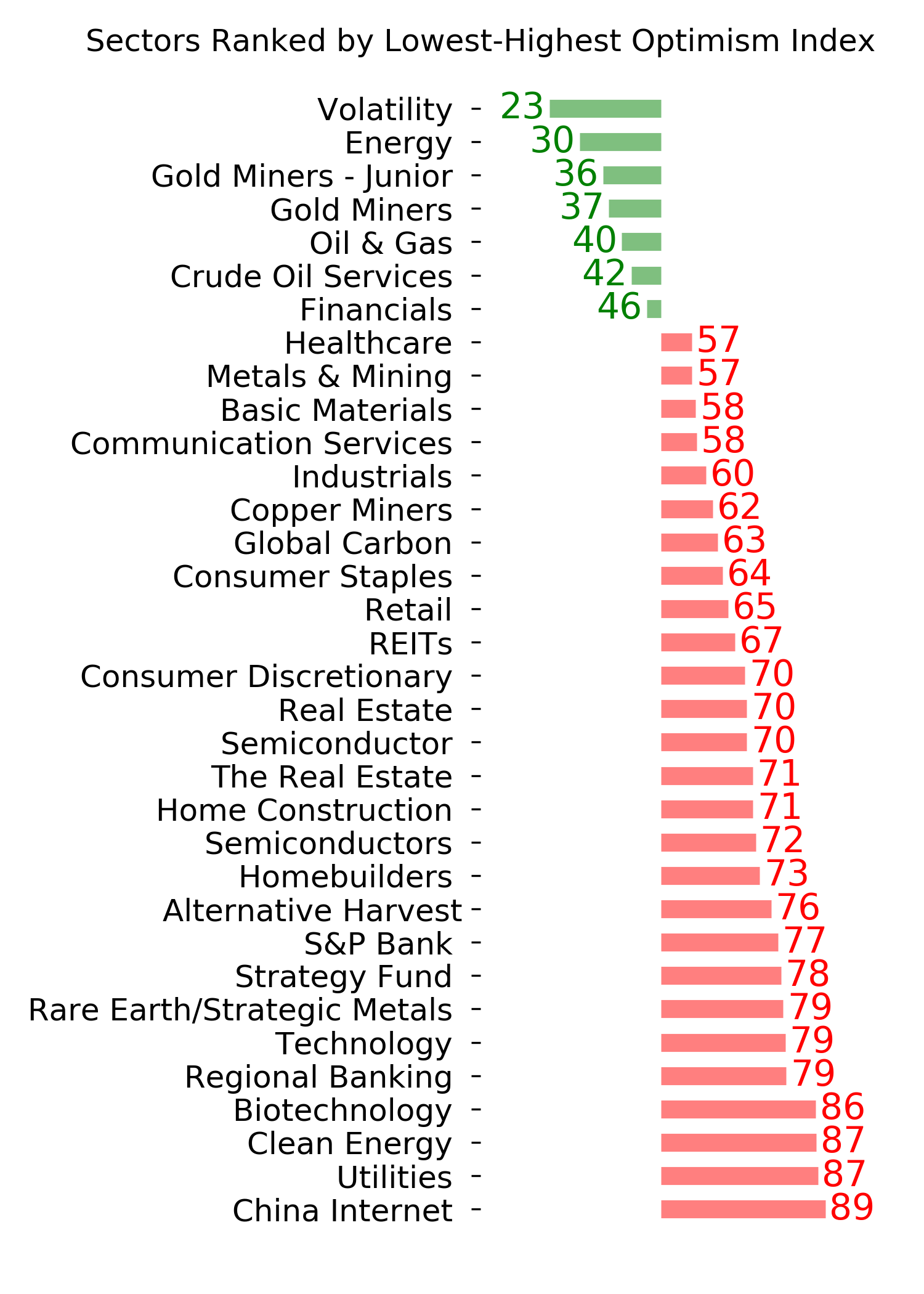 Daily Report : TradingEdge Weekly for May 3 - Volatility and inflation picking up, losing a winning streak, high-yield reversal