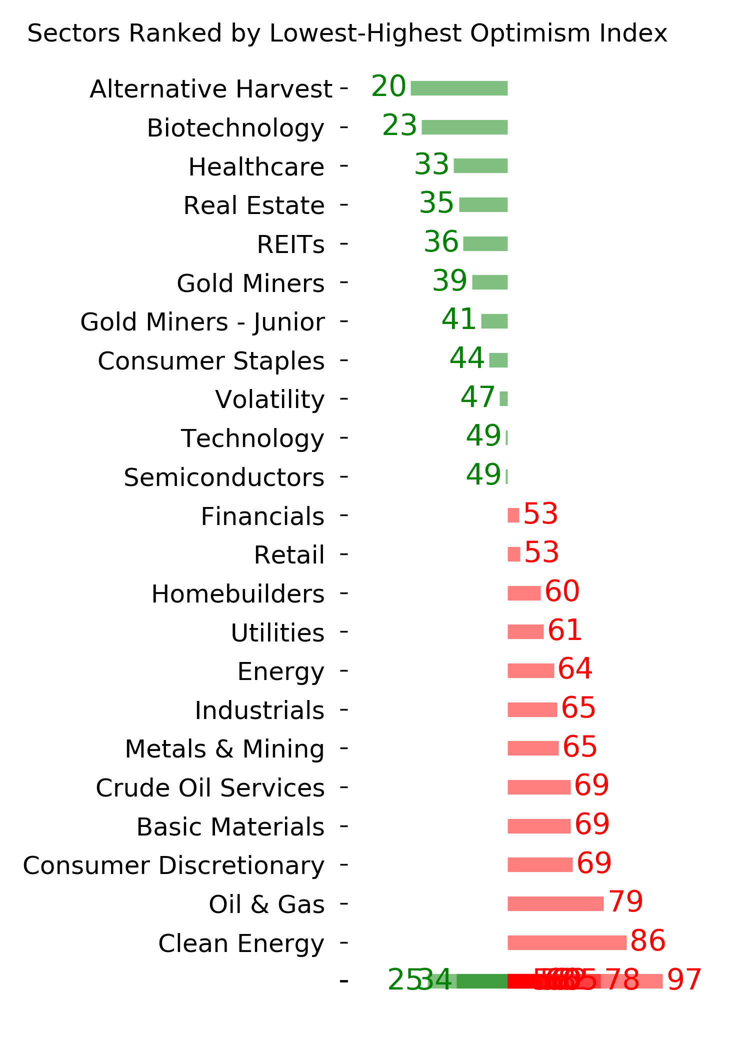 Daily Report : If this is a bear market...