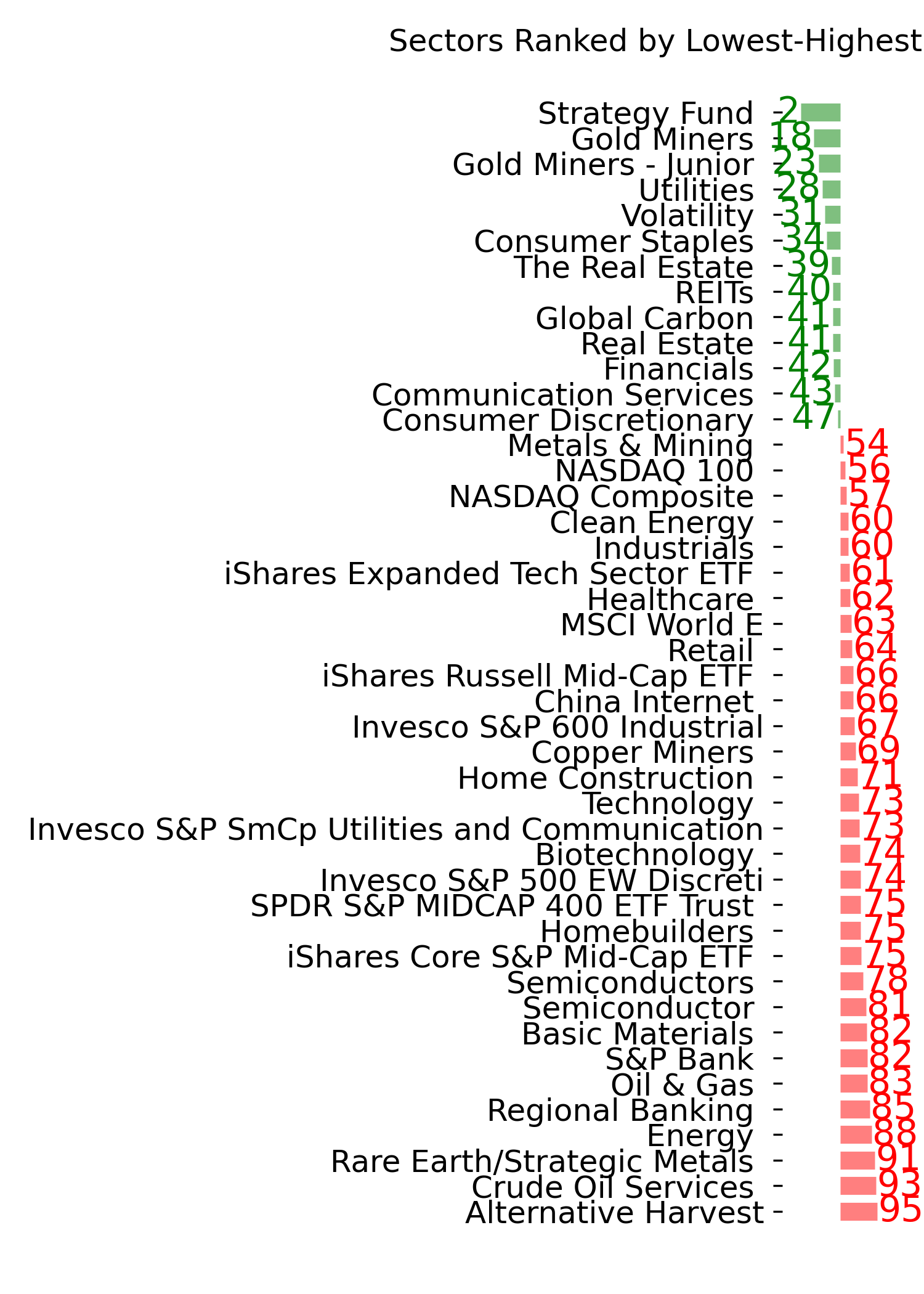 Daily Report : A sell signal that isn't