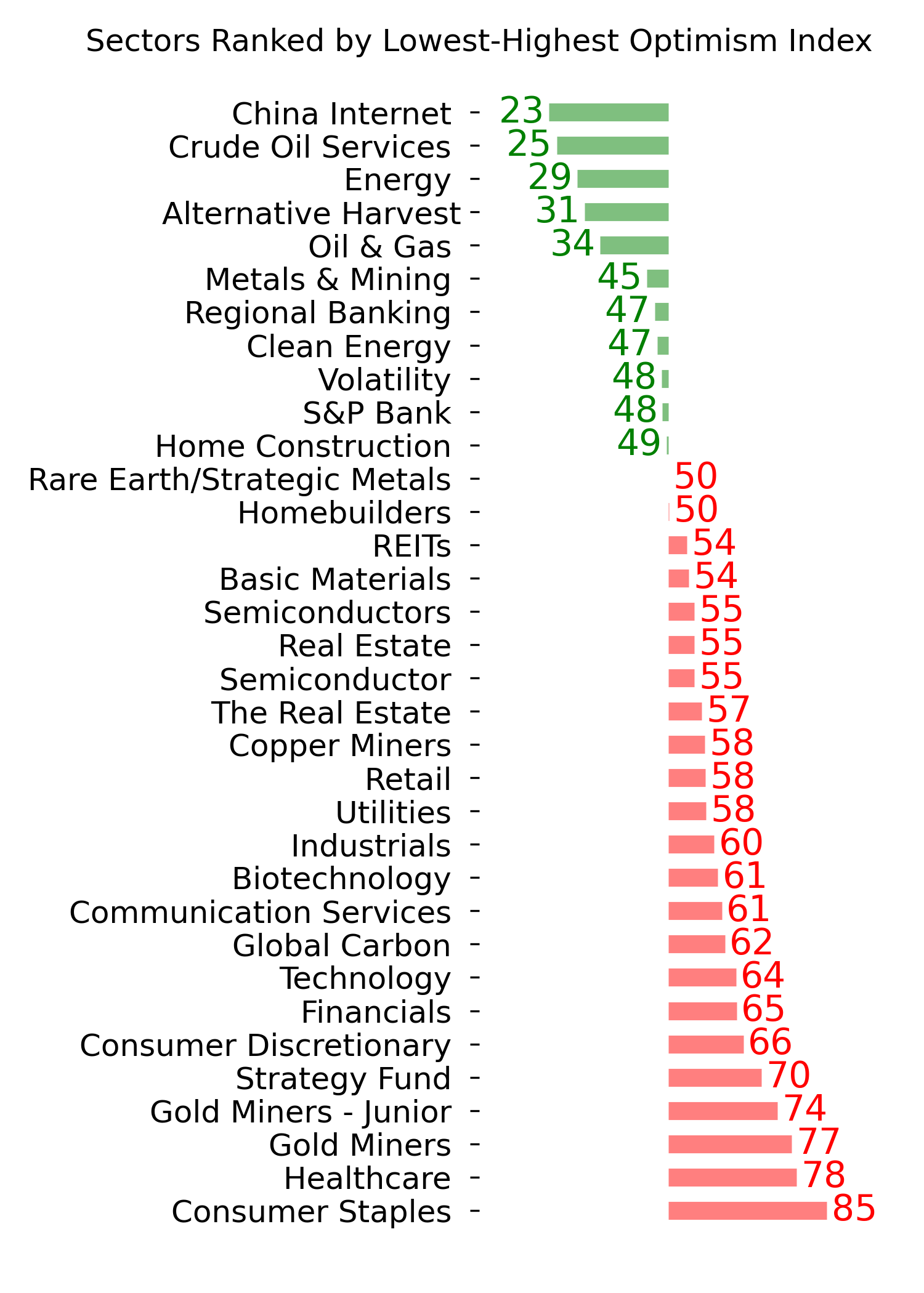 Daily Report : The S&P's v-shaped bottom