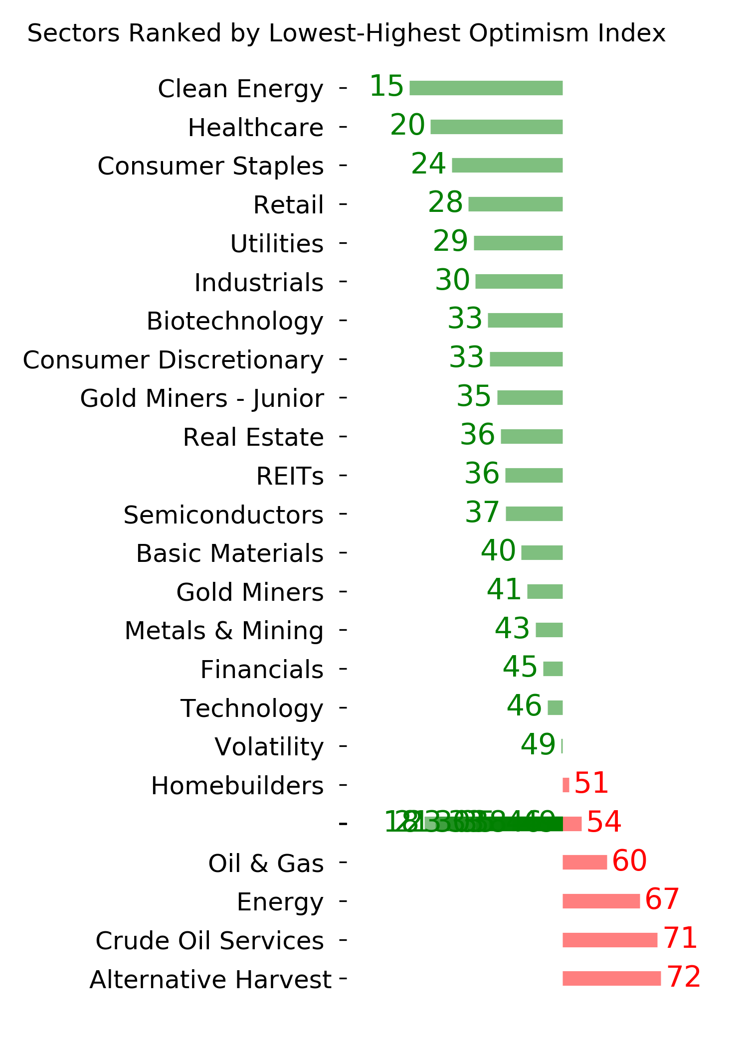 Daily Report : Energy investors are showing the opposite of panic
