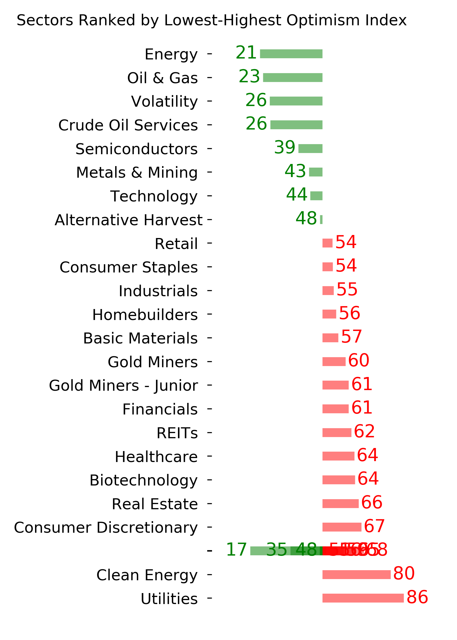 Daily Report : Institutions buy record bets on a crash