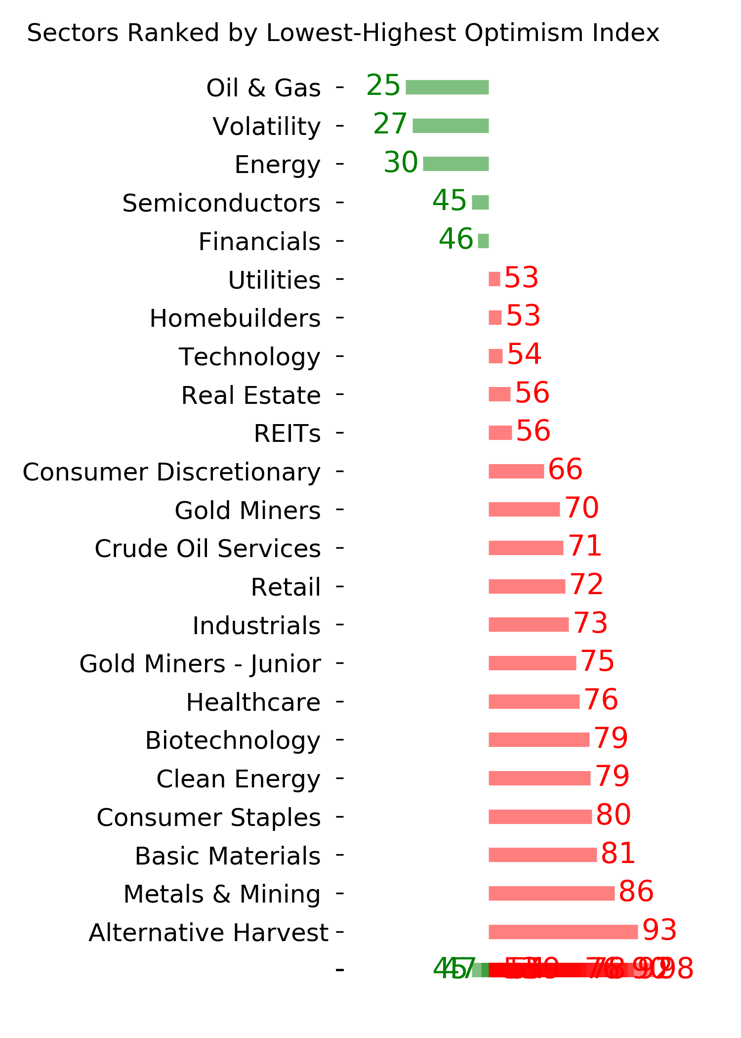 Daily Report : TradingEdge Weekly for Dec 2 - Drastically improving trends worldwide, stumbling dollar, seasonal tailwinds