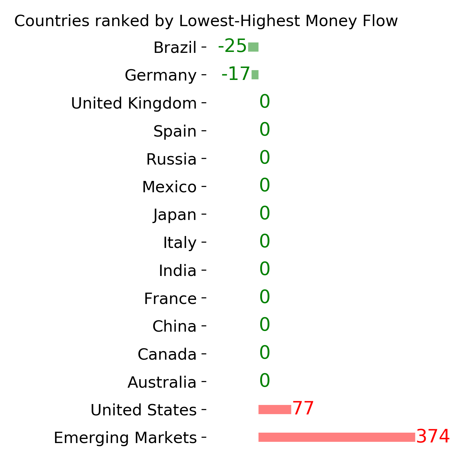 Daily Report : The S&P has soared since October but gold has done even better