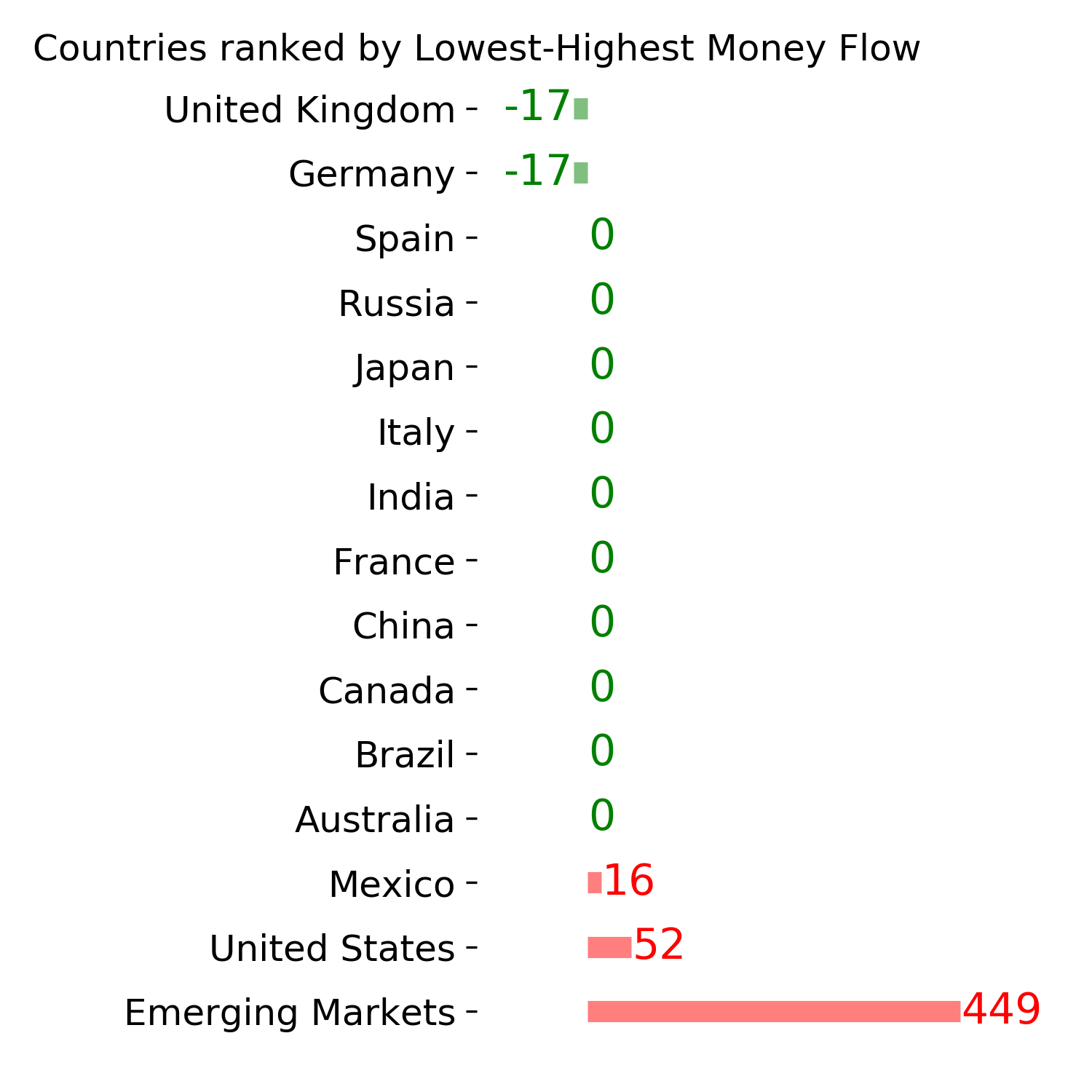 Daily Report : Still waiting for the market environment to turn healthy