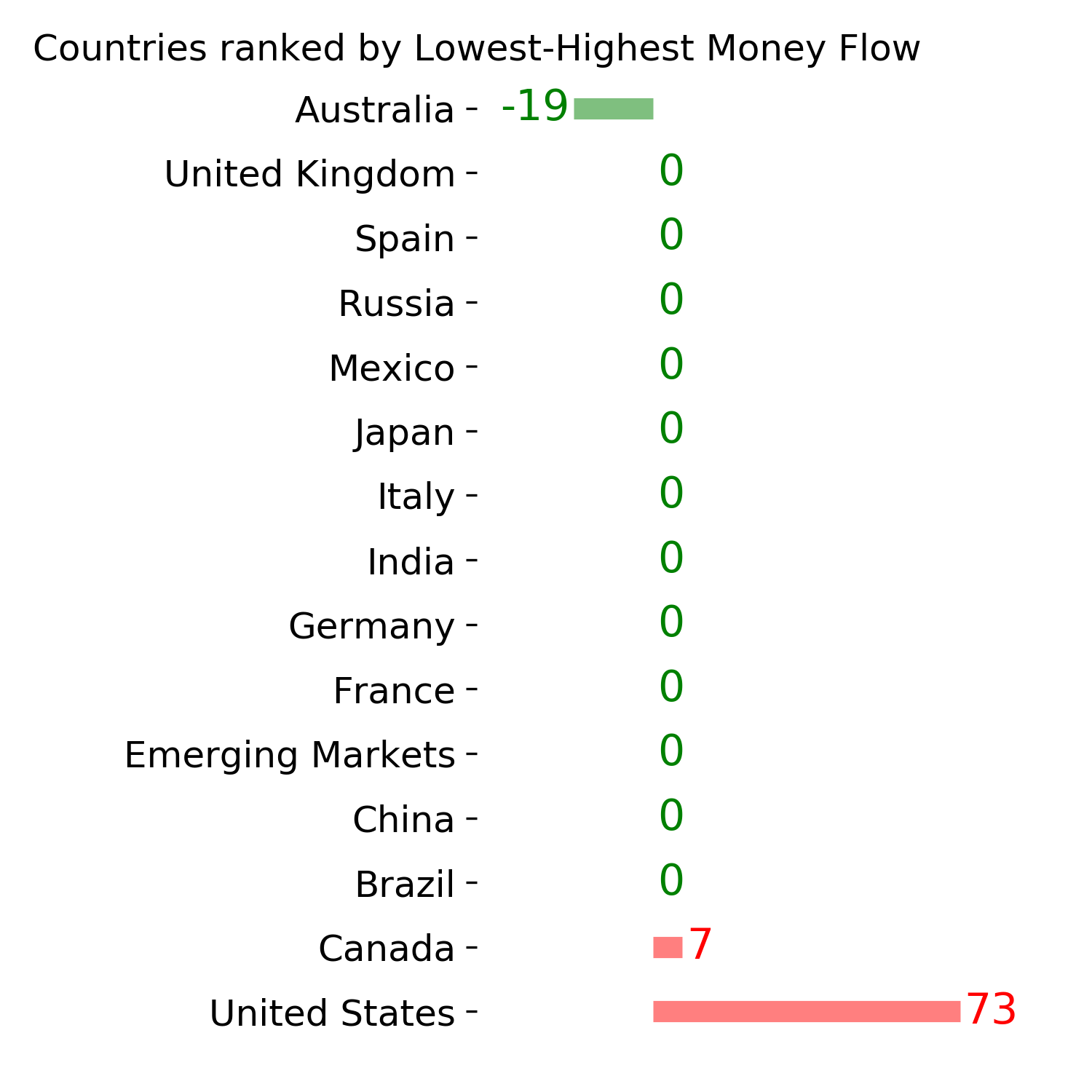 Daily Report : TradingEdge Weekly for May 3 - Volatility and inflation picking up, losing a winning streak, high-yield reversal