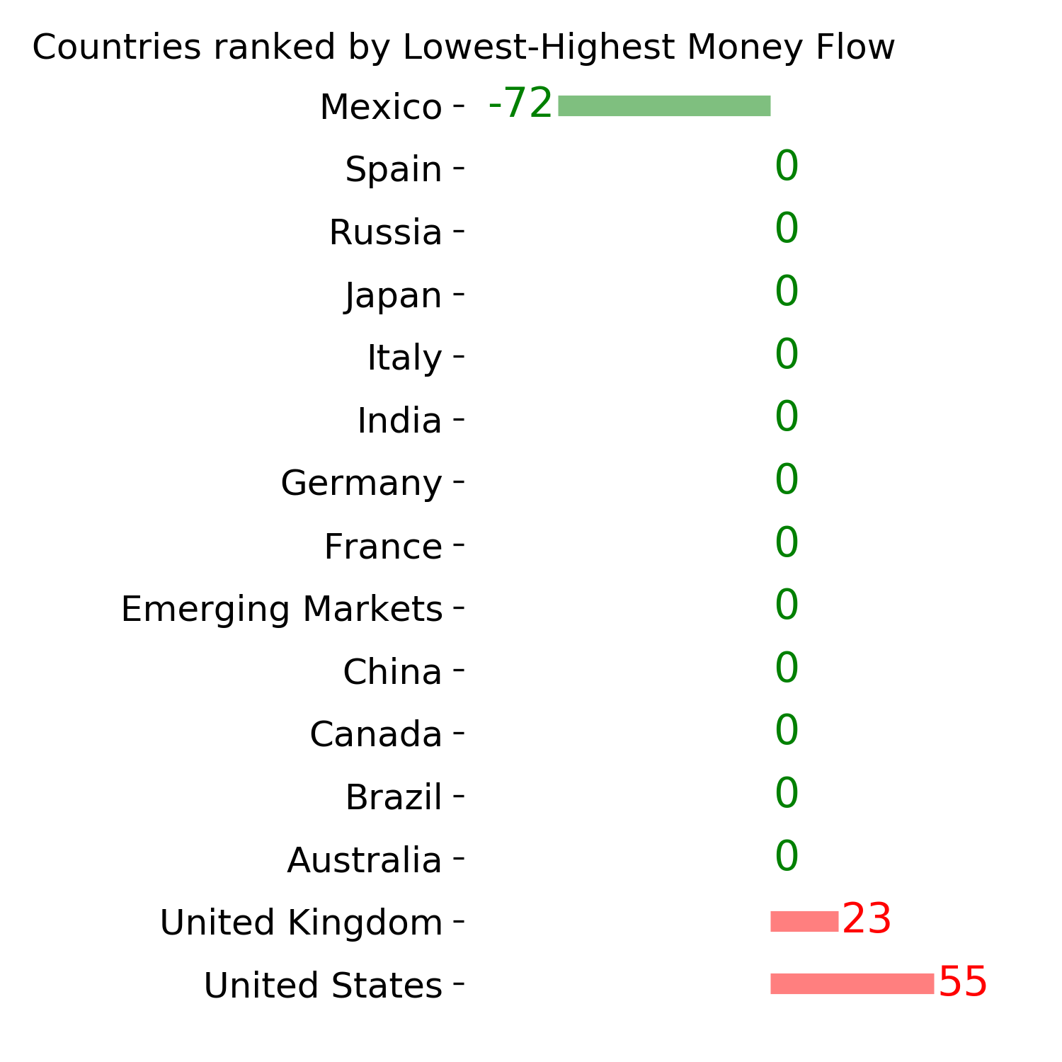Daily Report : If this is a bear market...
