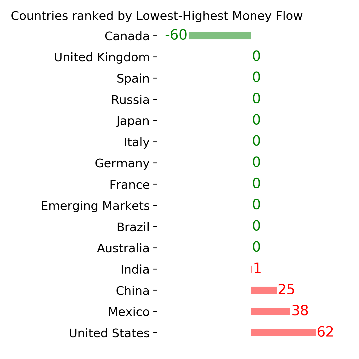 Daily Report : TradingEdge Weekly for Dec 2 - Drastically improving trends worldwide, stumbling dollar, seasonal tailwinds