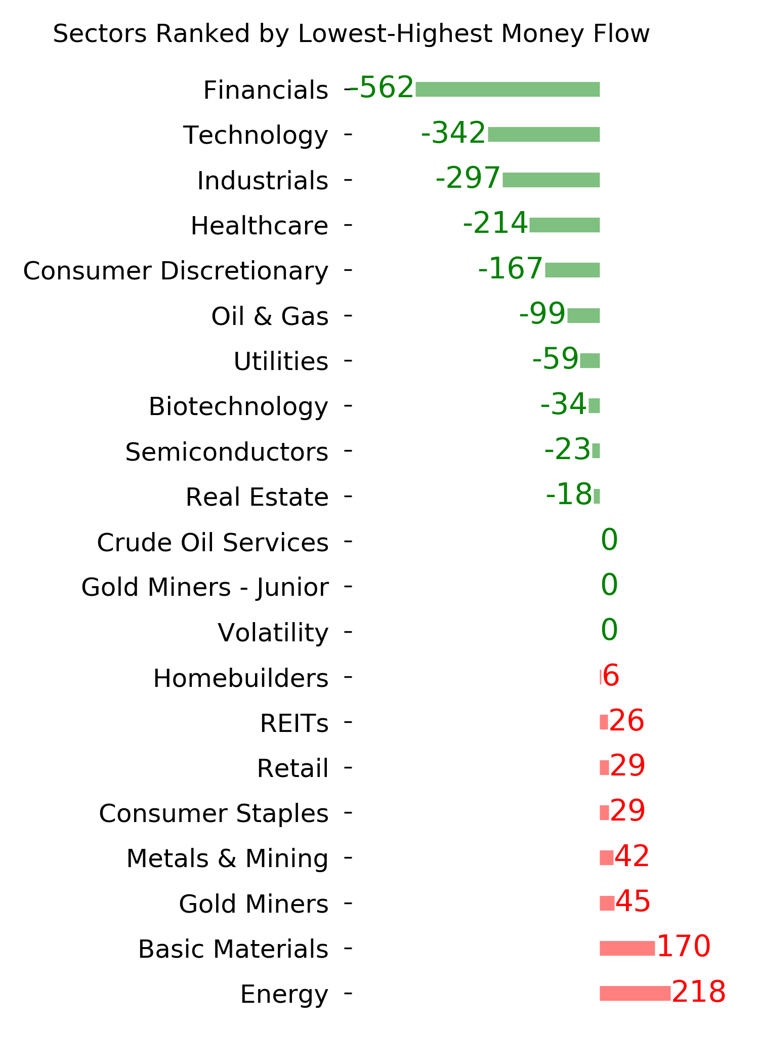Daily Report : The S&P has soared since October but gold has done even better
