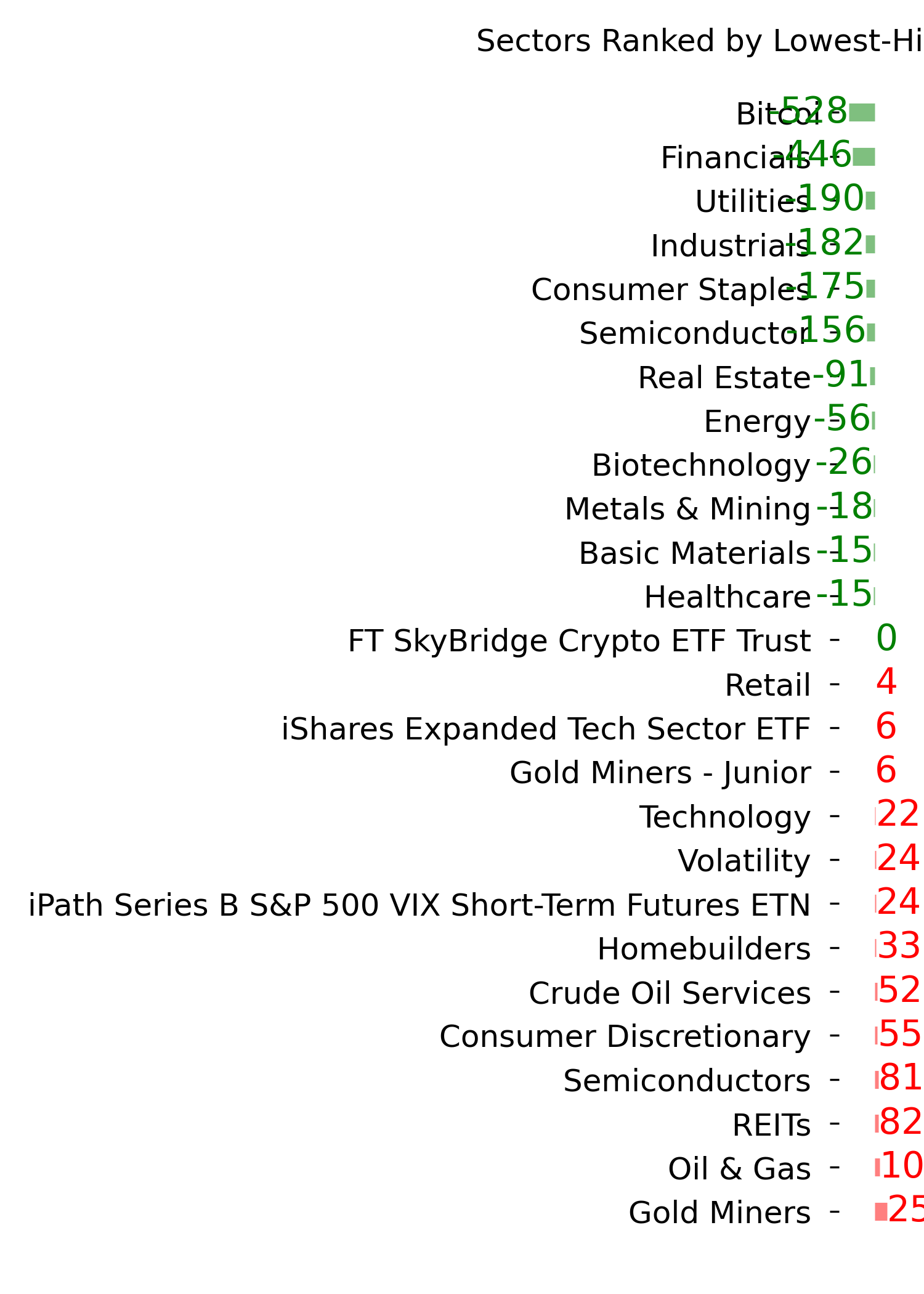 Daily Report : The Energy sector triggered a breadth thrust