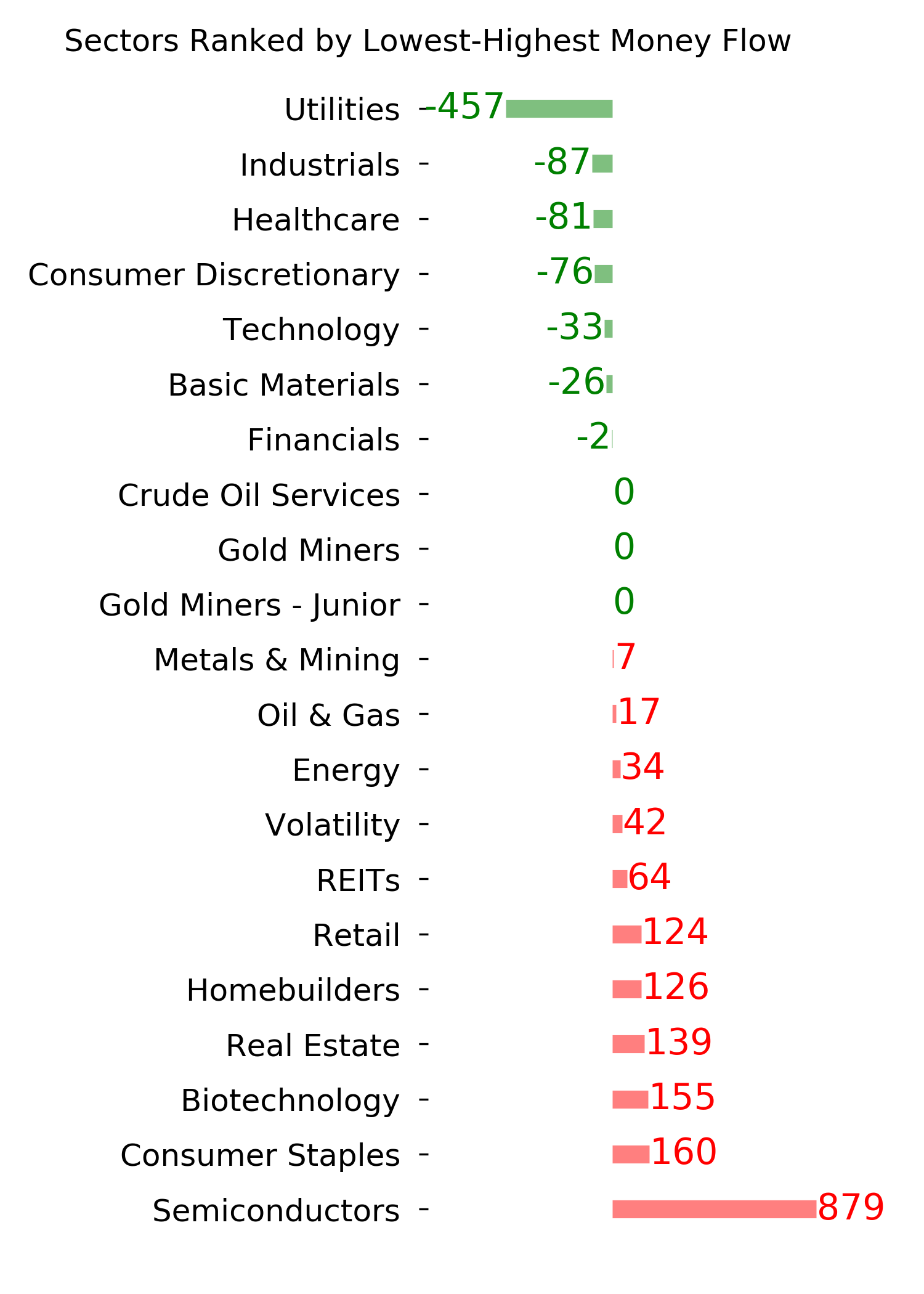 Daily Report : A historic shift toward Defensive and Value stocks