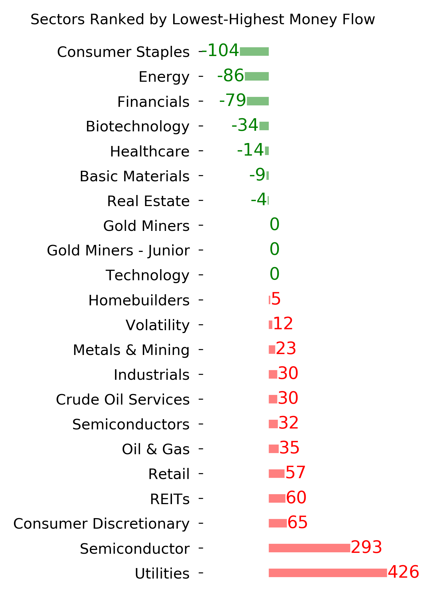 Daily Report : TradingEdge Weekly for Mar 1 - New records, sustained momentum, commodity concerns