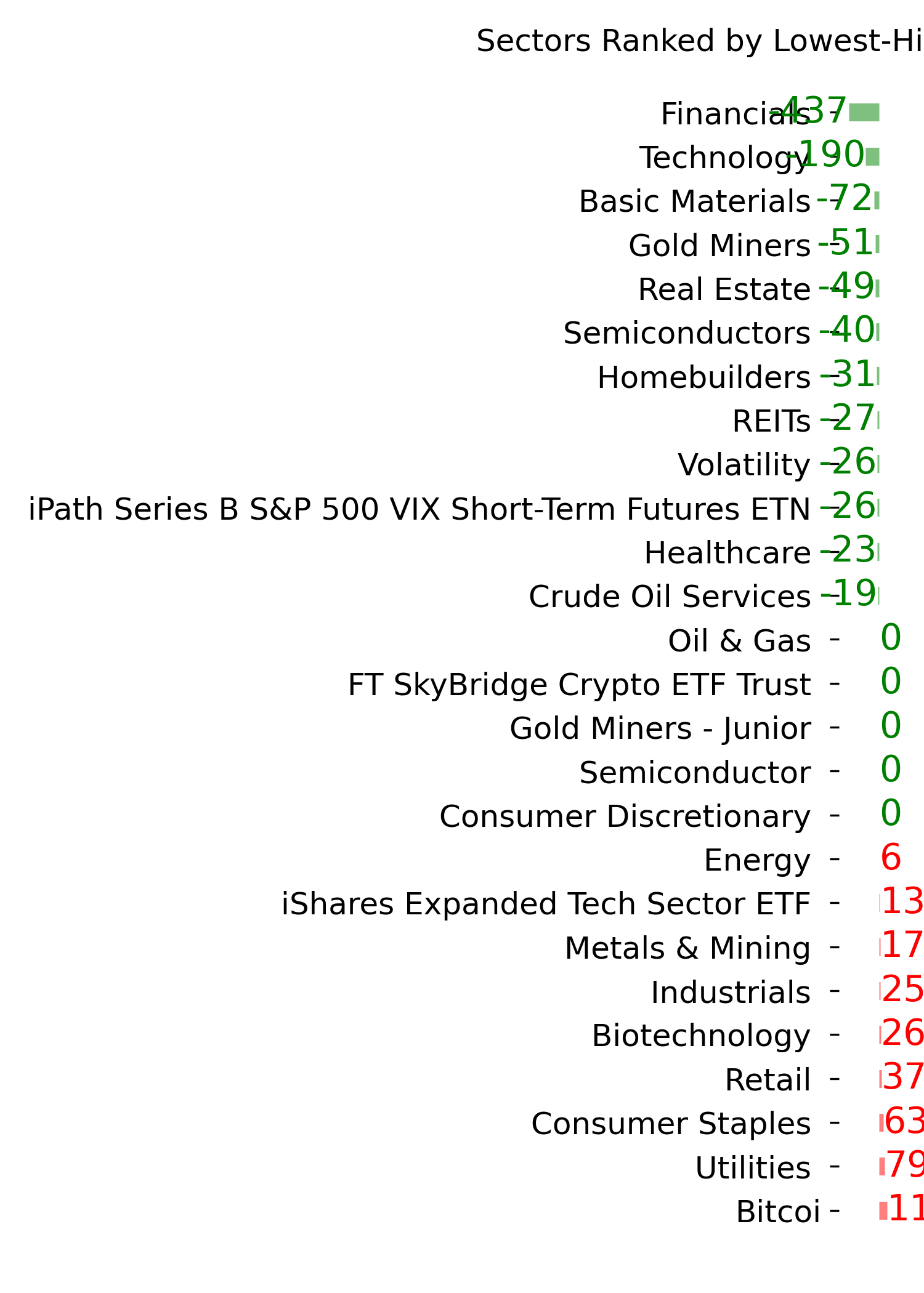 Daily Report : Market Breadth Signals and VIX Pulses