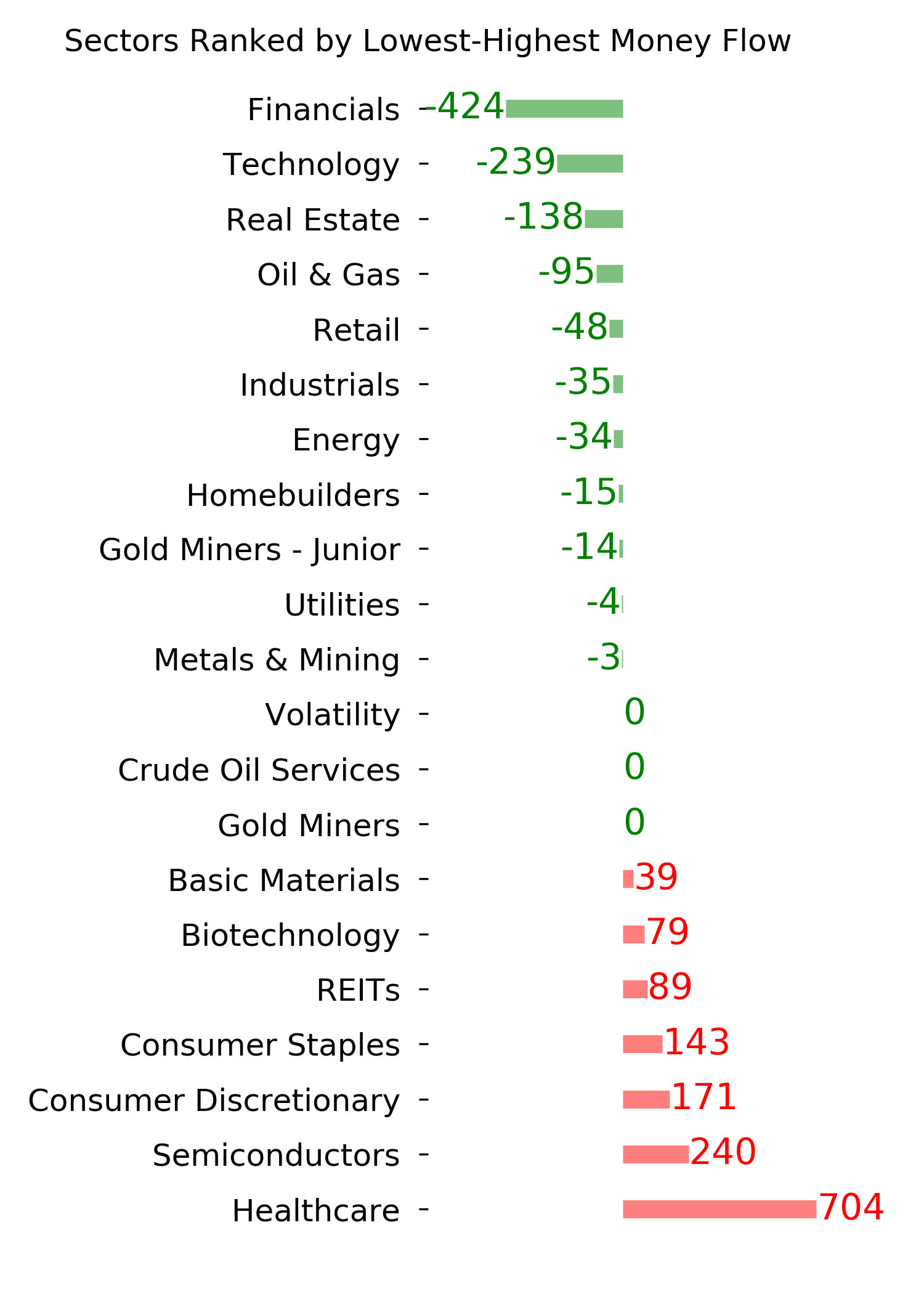 Daily Report : Still waiting for the market environment to turn healthy