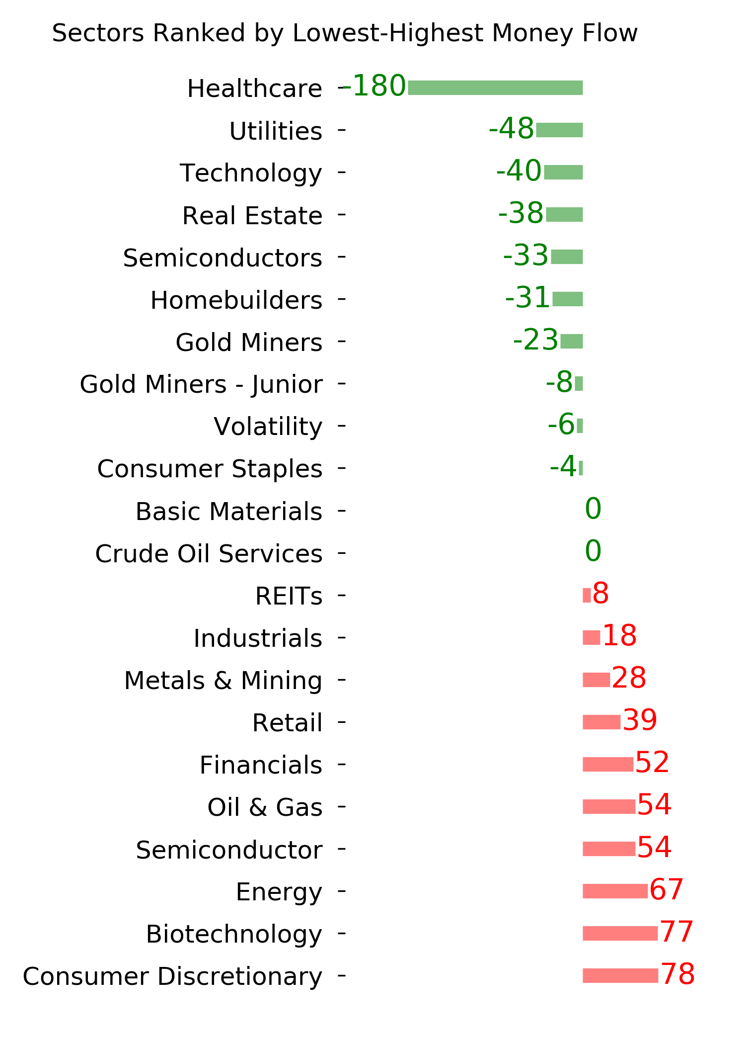 Daily Report : An uninterrupted selling cluster