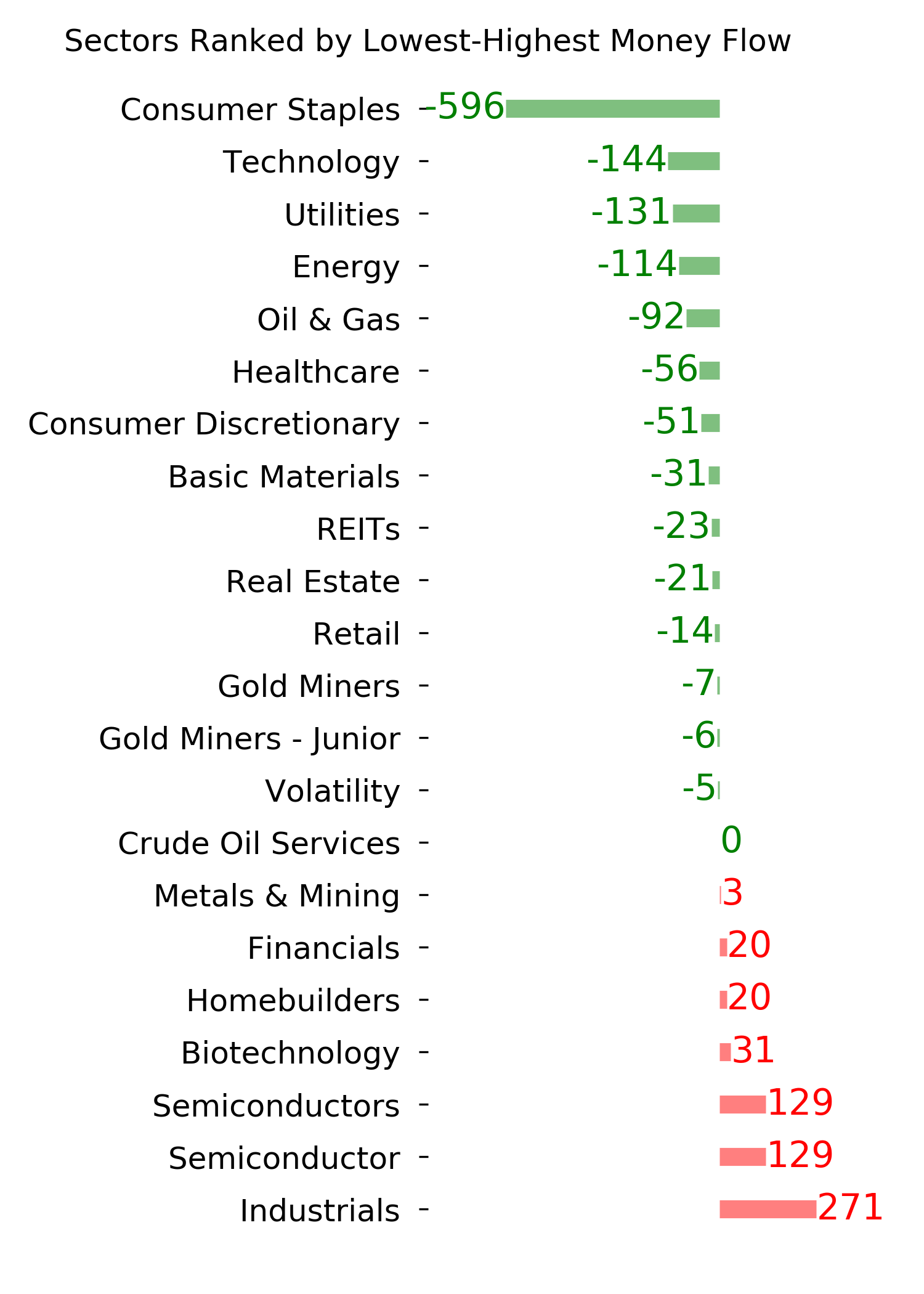 Daily Report : Investors suffer the first real pullback in months