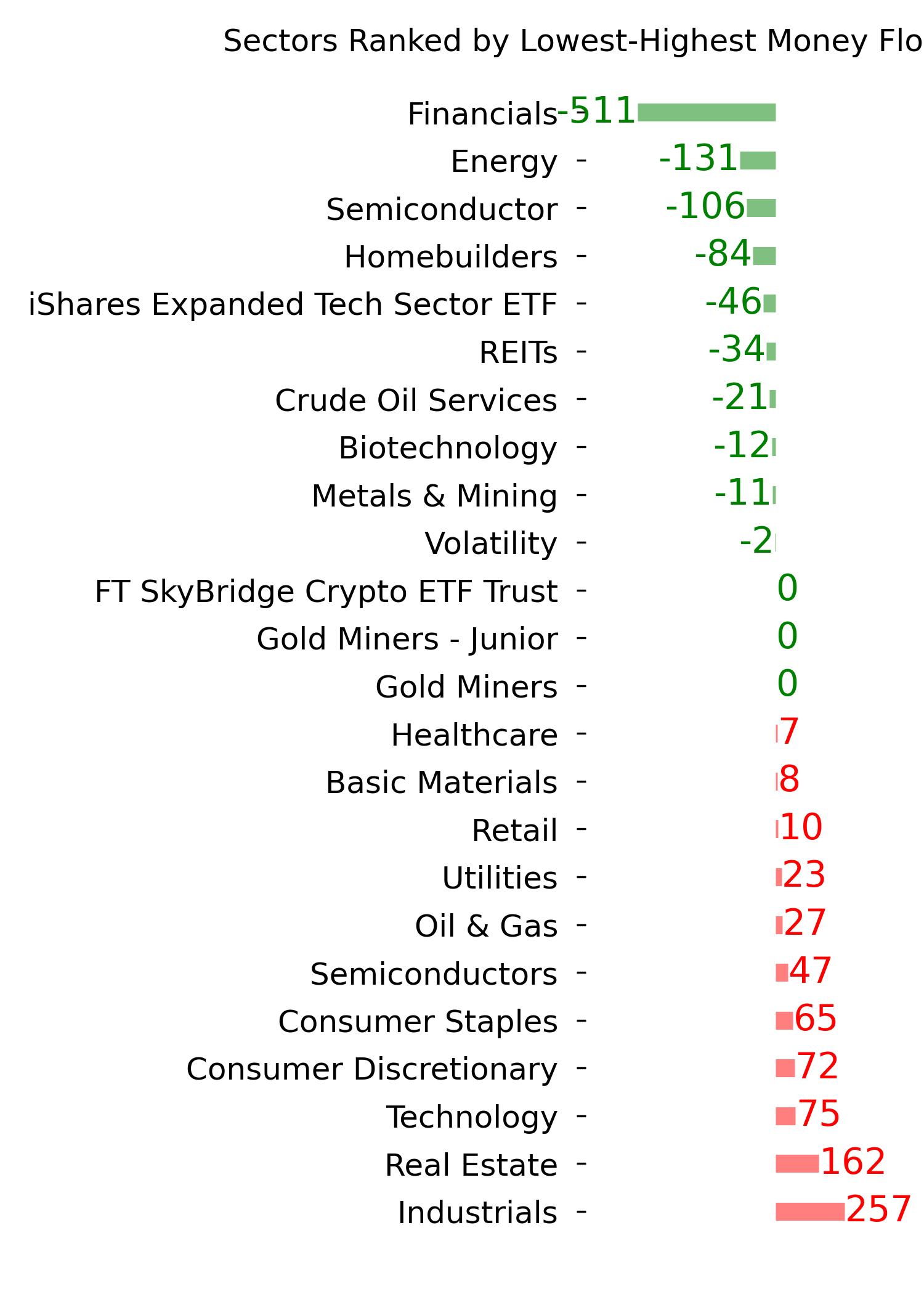 Daily Report : The Copper/Gold Ratio offer surprising clues for a variety of markets