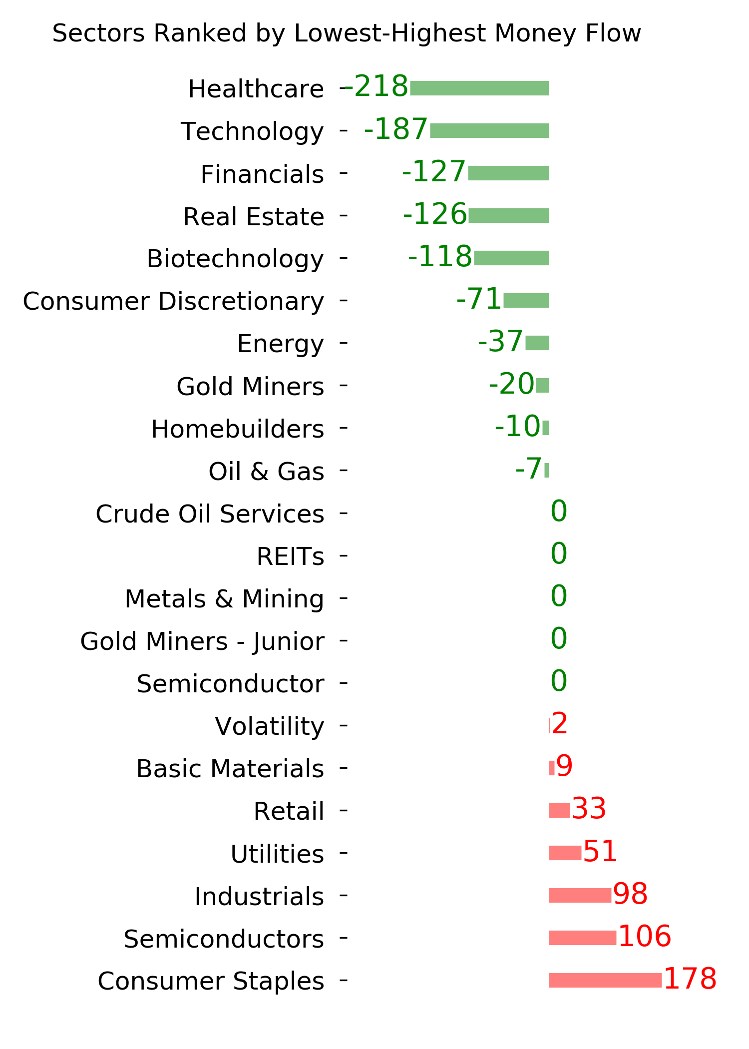 Daily Report : TradingEdge Weekly for May 3 - Volatility and inflation picking up, losing a winning streak, high-yield reversal