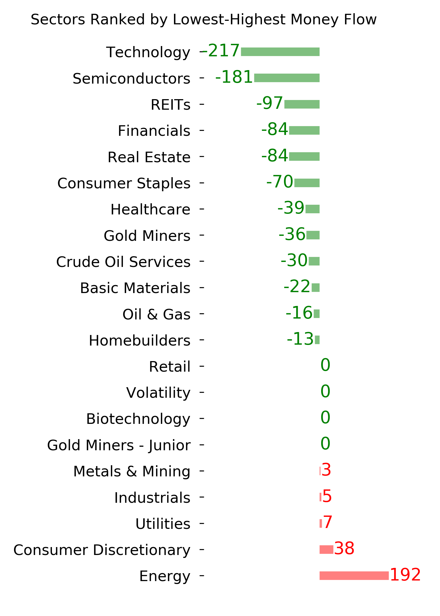 Daily Report : If this is a bear market...