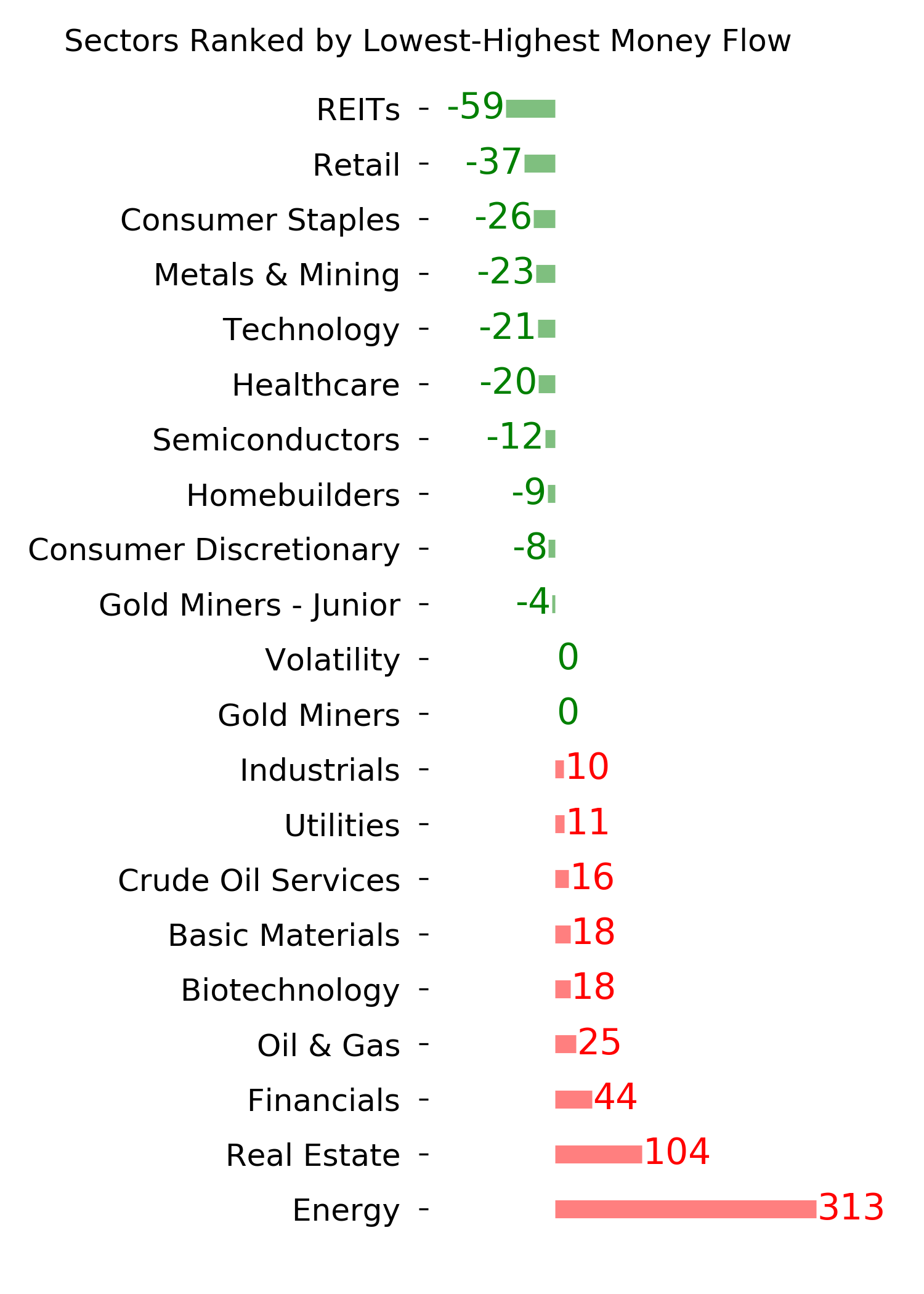 Daily Report : Chinese tech stocks suddenly become re-investable