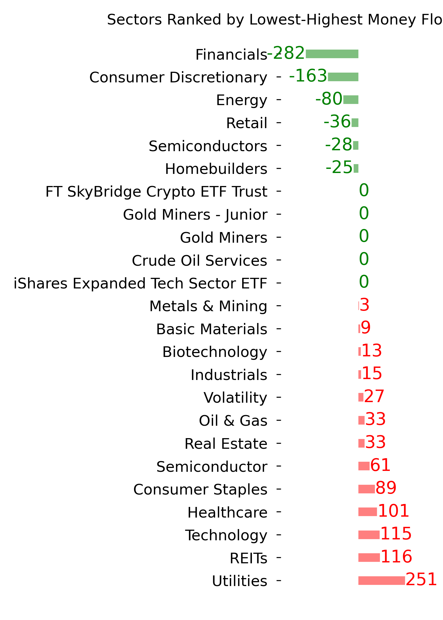 Daily Report : A sell signal that isn't