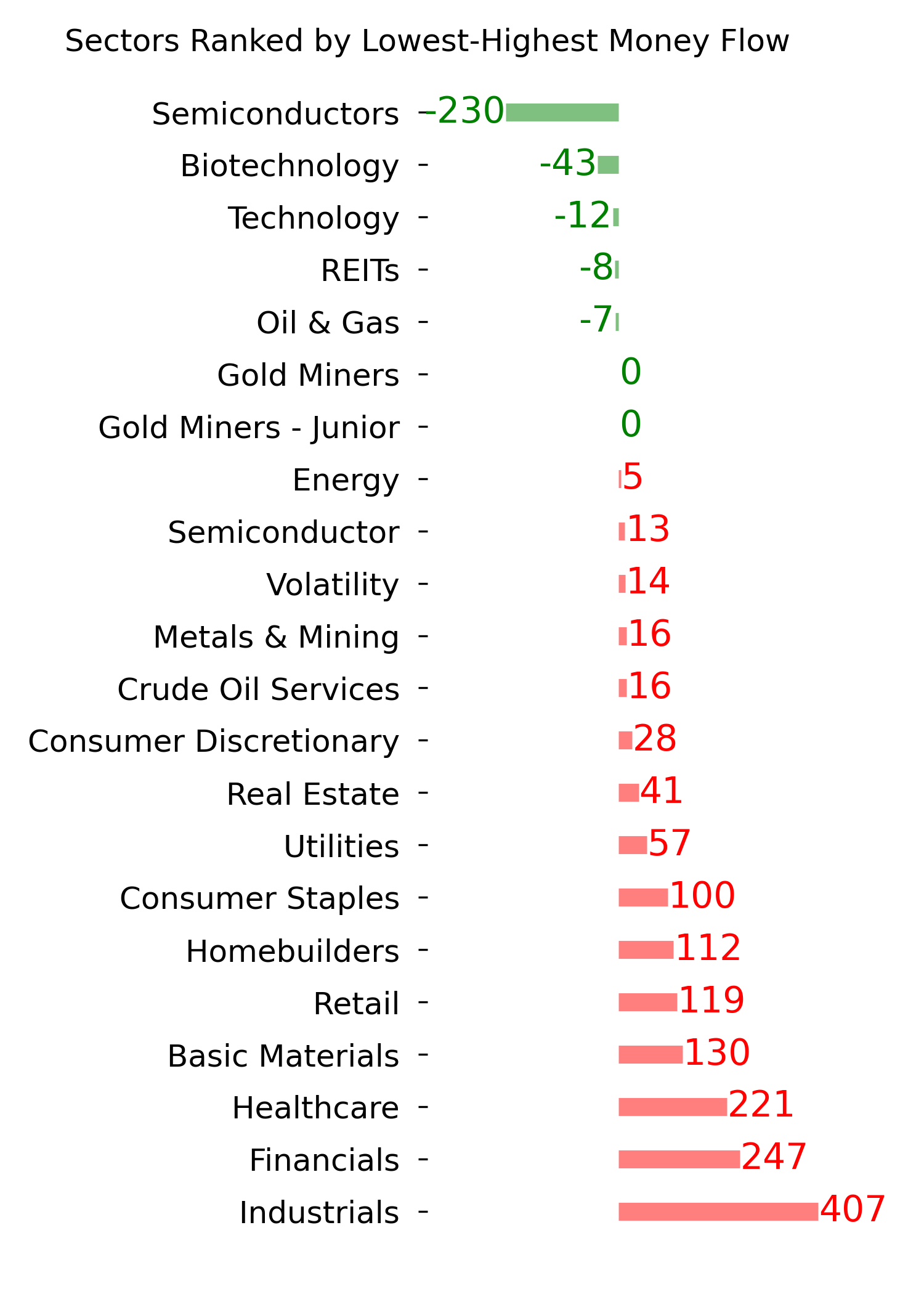 Daily Report : TradingEdge Weekly for Jul 12 - Winning indexes, lagging stocks, volatility in election years