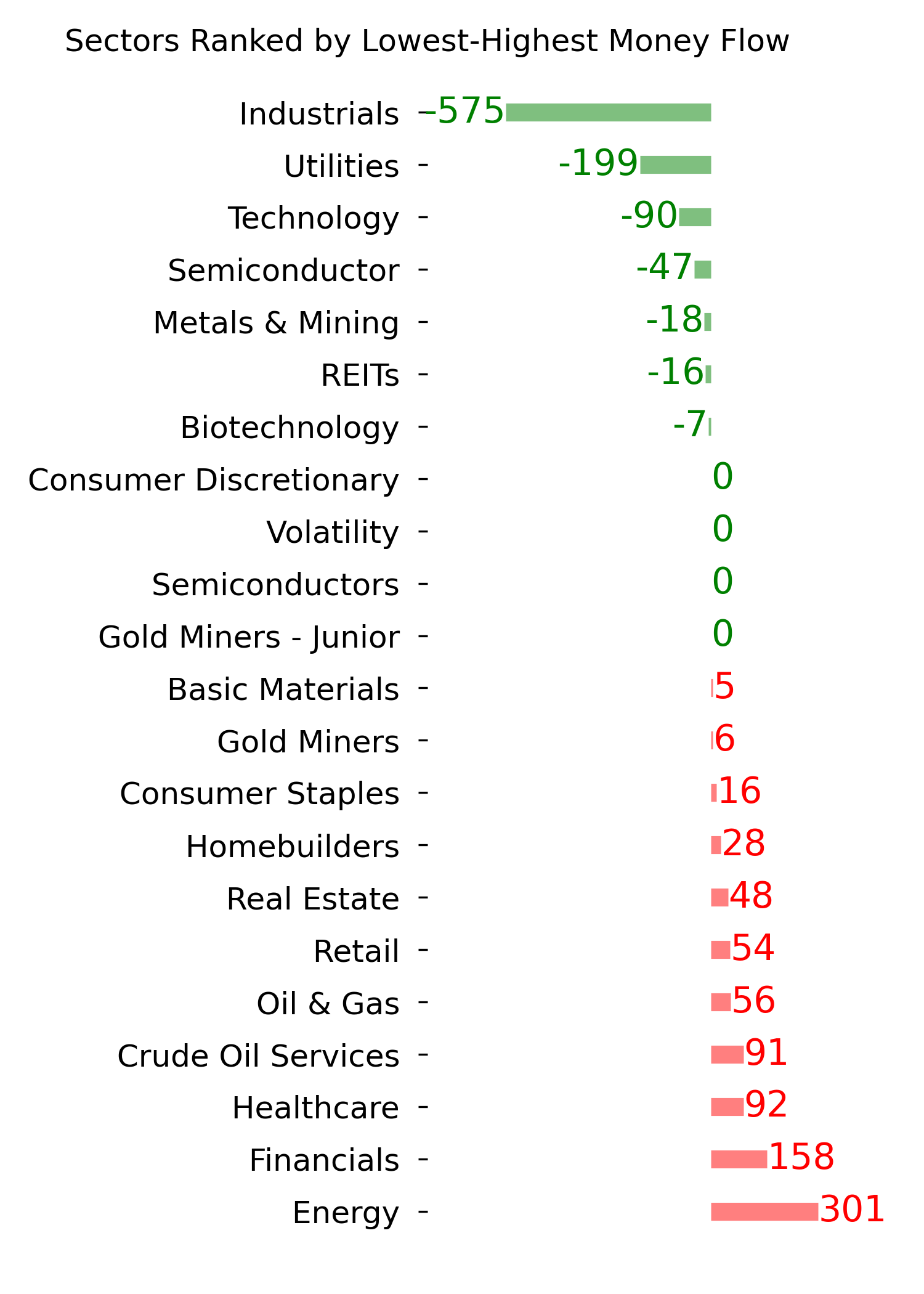 Daily Report : The S&P's v-shaped bottom