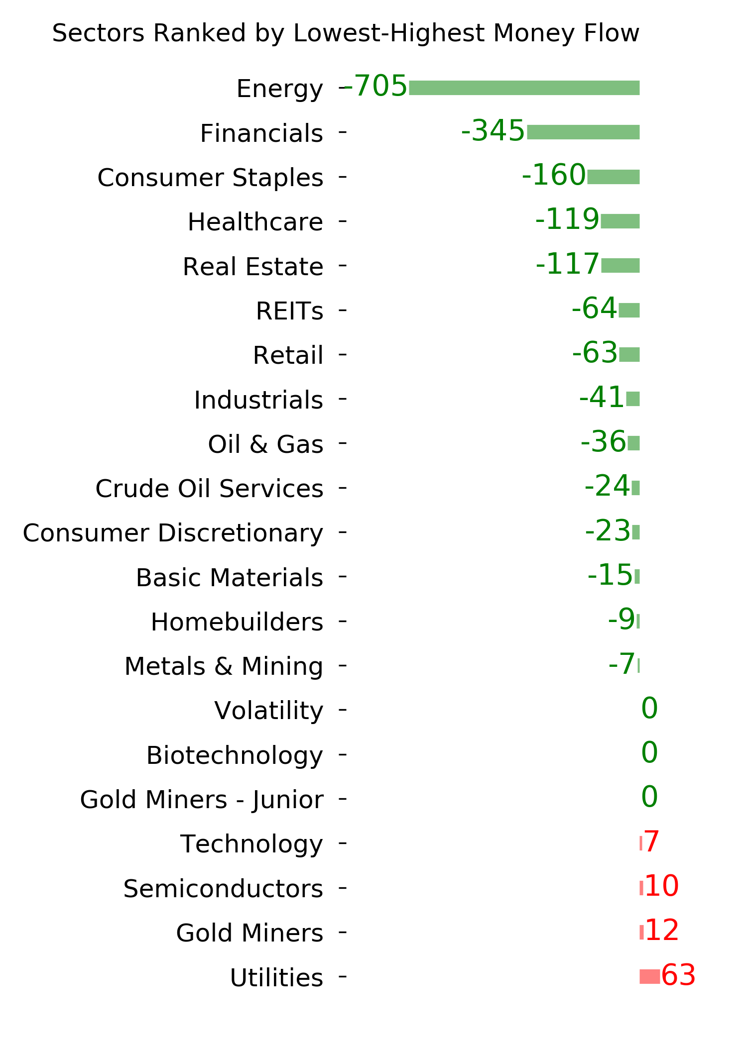 Daily Report : Why the failed breadth thrust is not necessarily bad