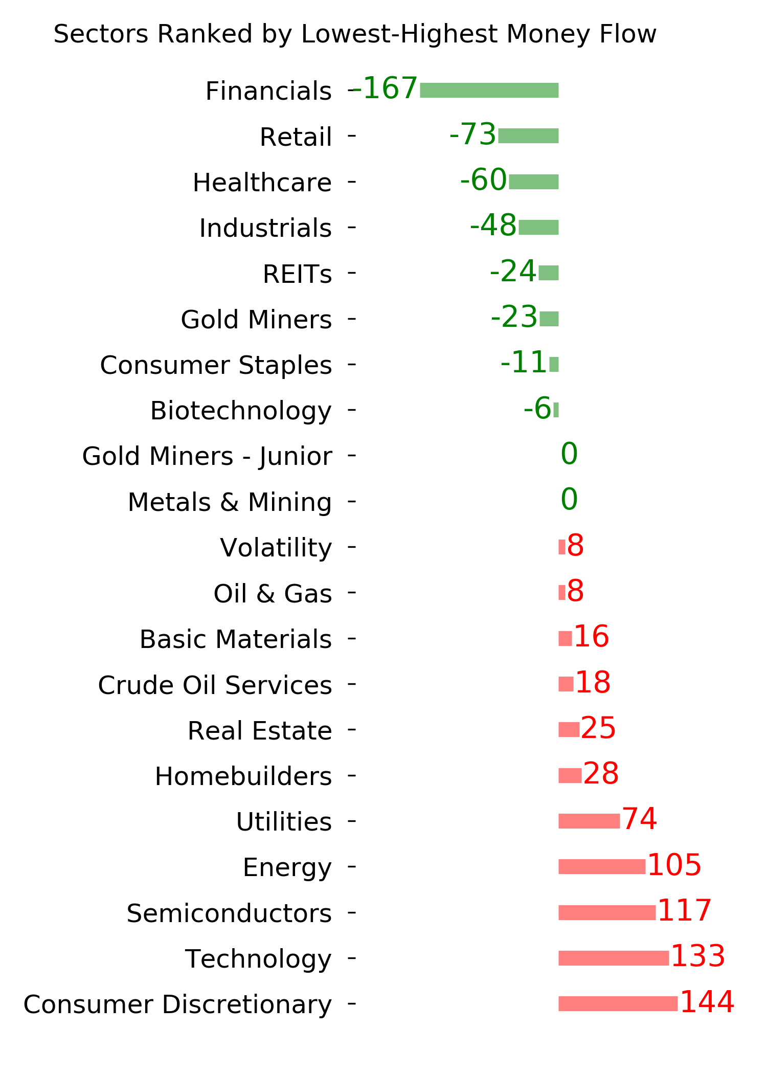 Daily Report : Energy investors are showing the opposite of panic