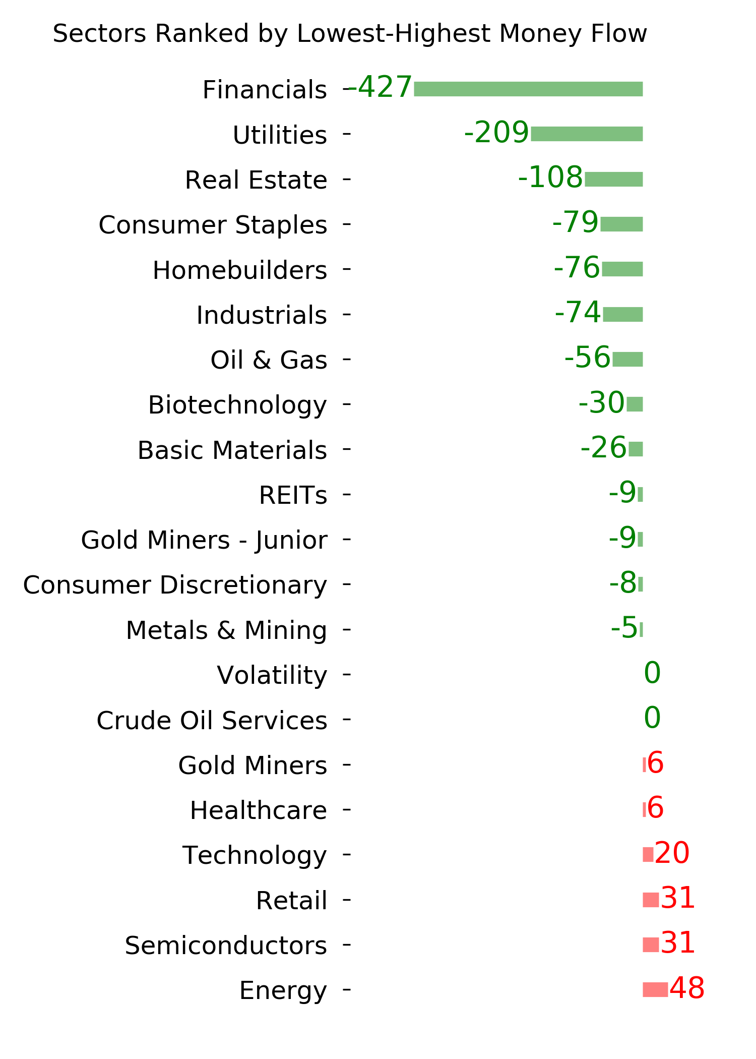 Daily Report : Institutions buy record bets on a crash