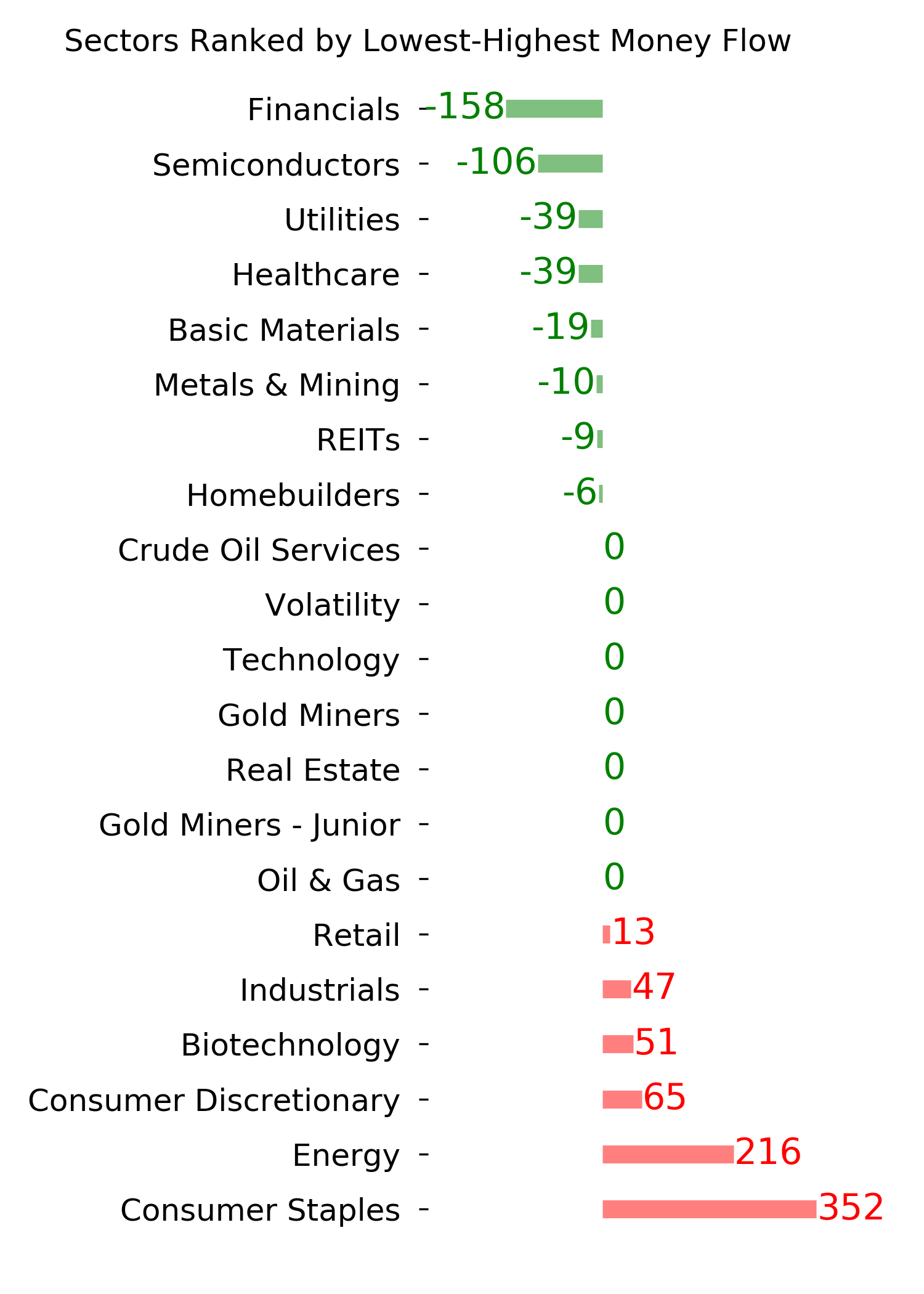 Daily Report : TradingEdge Weekly for Sep 9 - Scrambling for protection, failed thrusts, struggling commodities