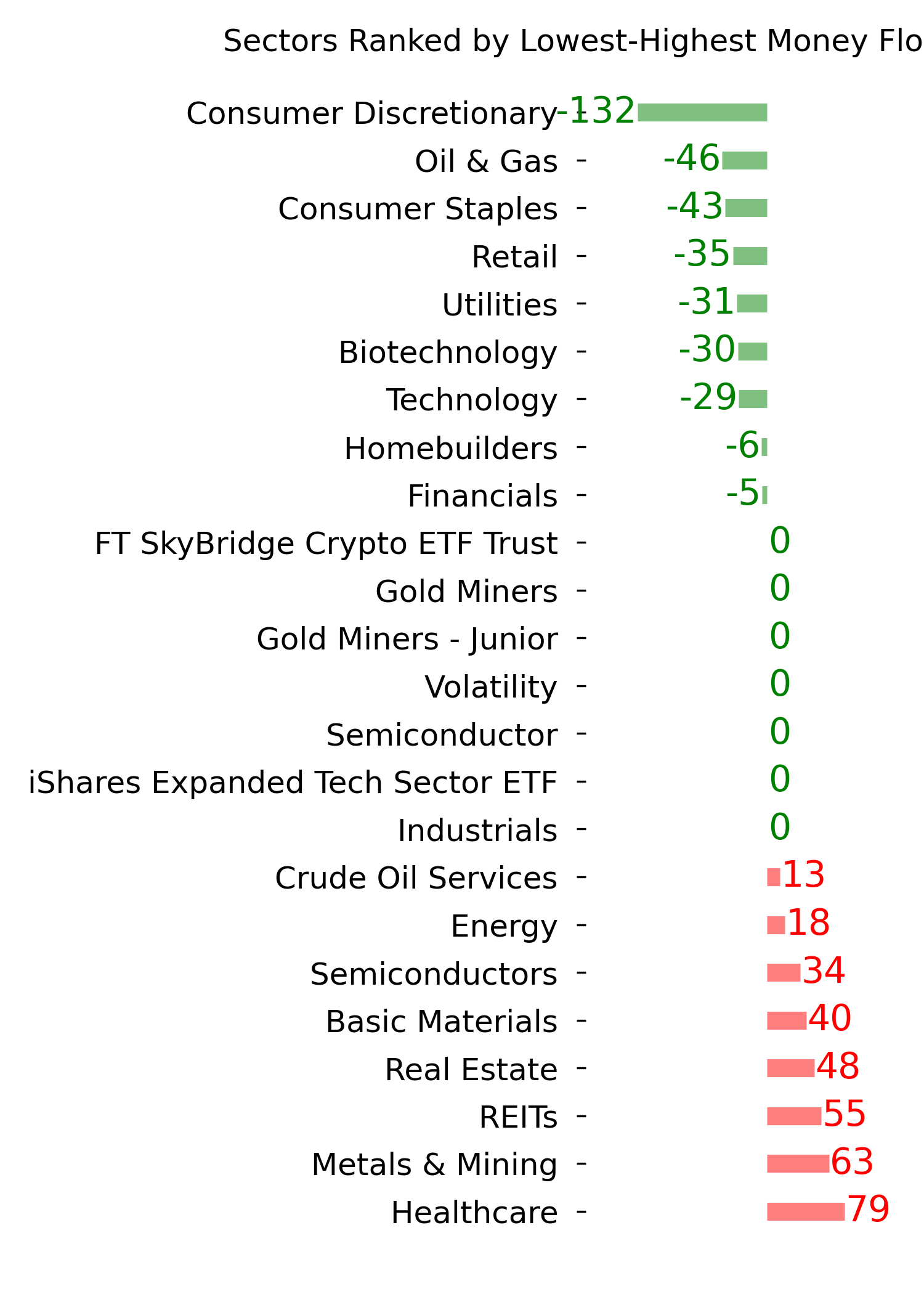 Daily Report : TradingEdge Weekly for Oct 3 - Materials sector bullish signals, Crude Oil caution, S&P 500 momentum, Copper-to-AI ratio warnings