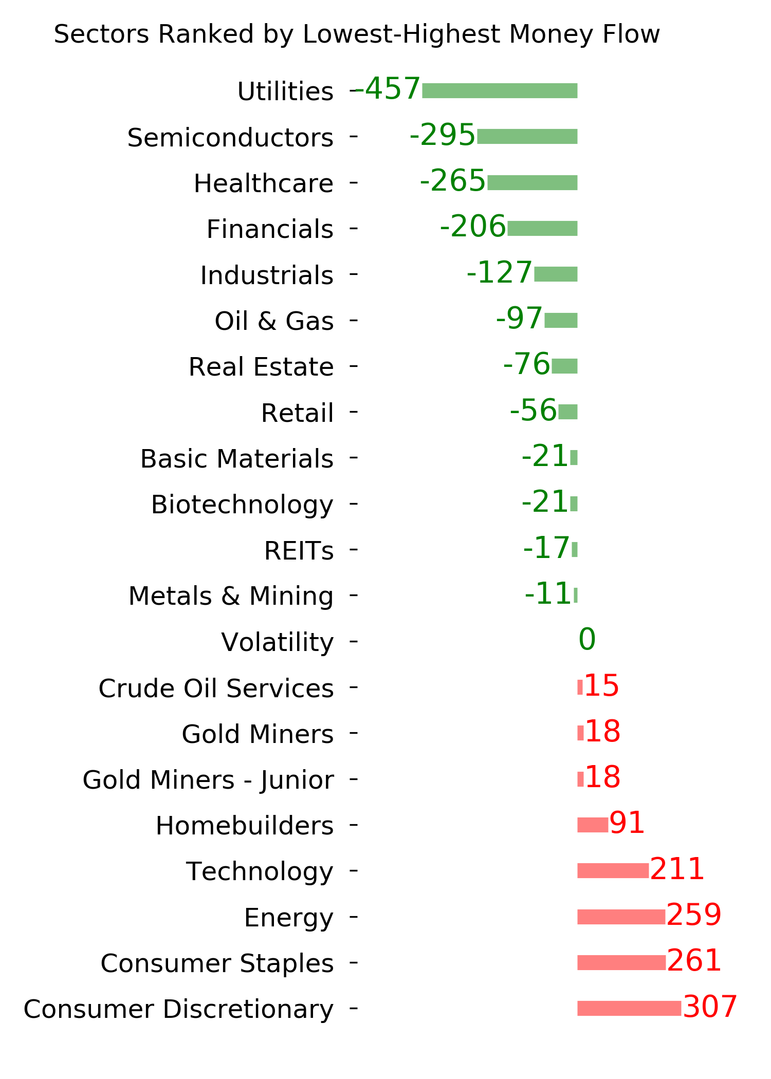 Daily Report : TradingEdge Weekly for Dec 2 - Drastically improving trends worldwide, stumbling dollar, seasonal tailwinds
