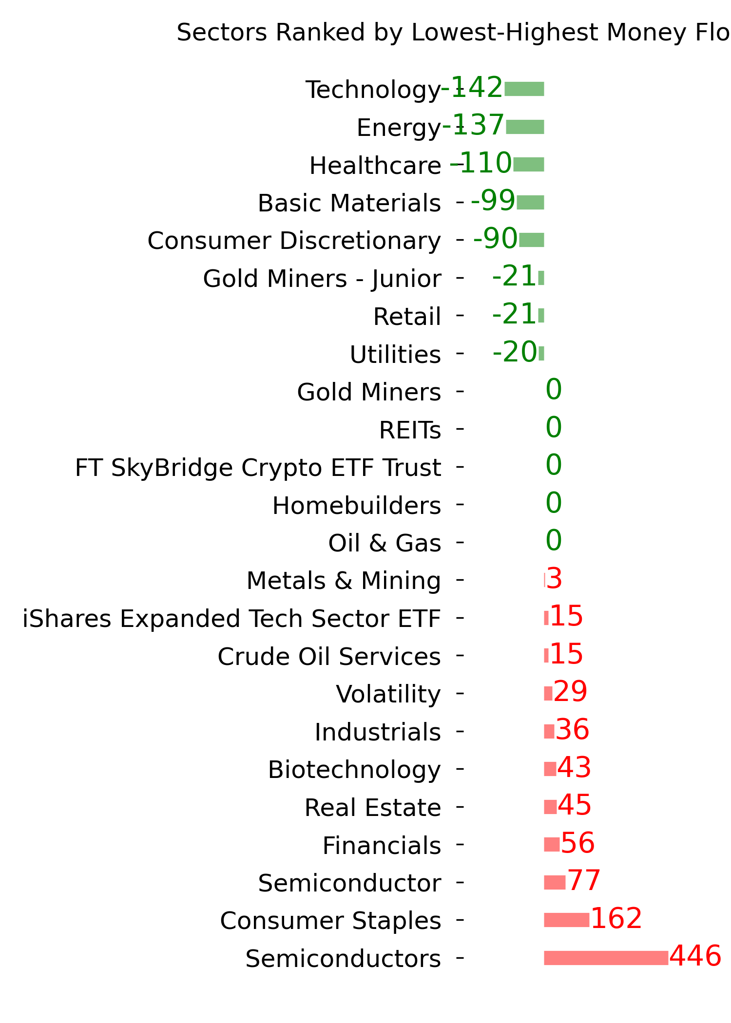 Daily Report : Its time to pay close attention to silver