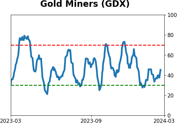Daily Report : TradingEdge Weekly for Mar 1 - New records, sustained momentum, commodity concerns