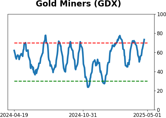 Daily Report : The Copper/Gold Ratio offer surprising clues for a variety of markets