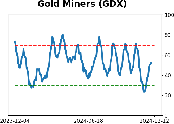 Daily Report : Its time to pay close attention to silver