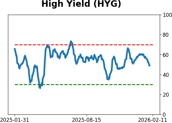 Daily Report : The Energy sector triggered a breadth thrust